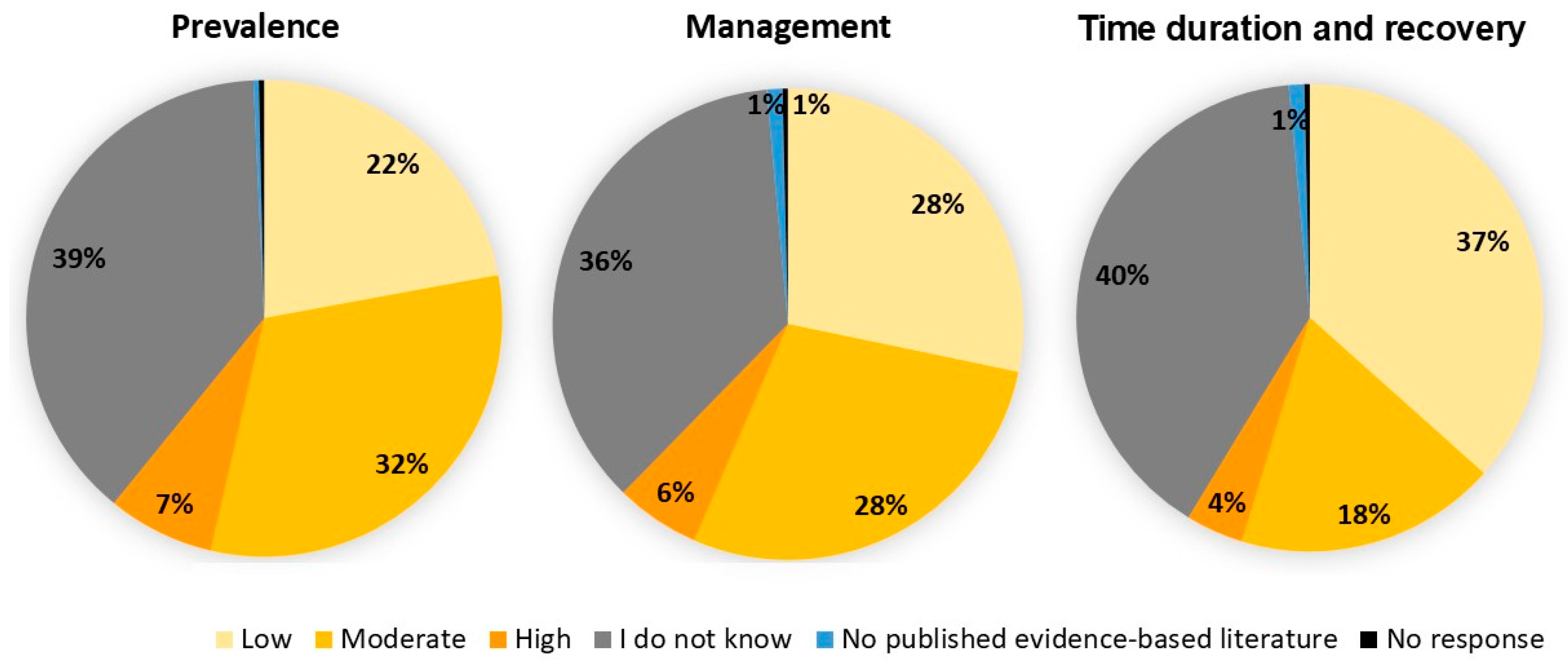 Diagnostics 14 02307 g004