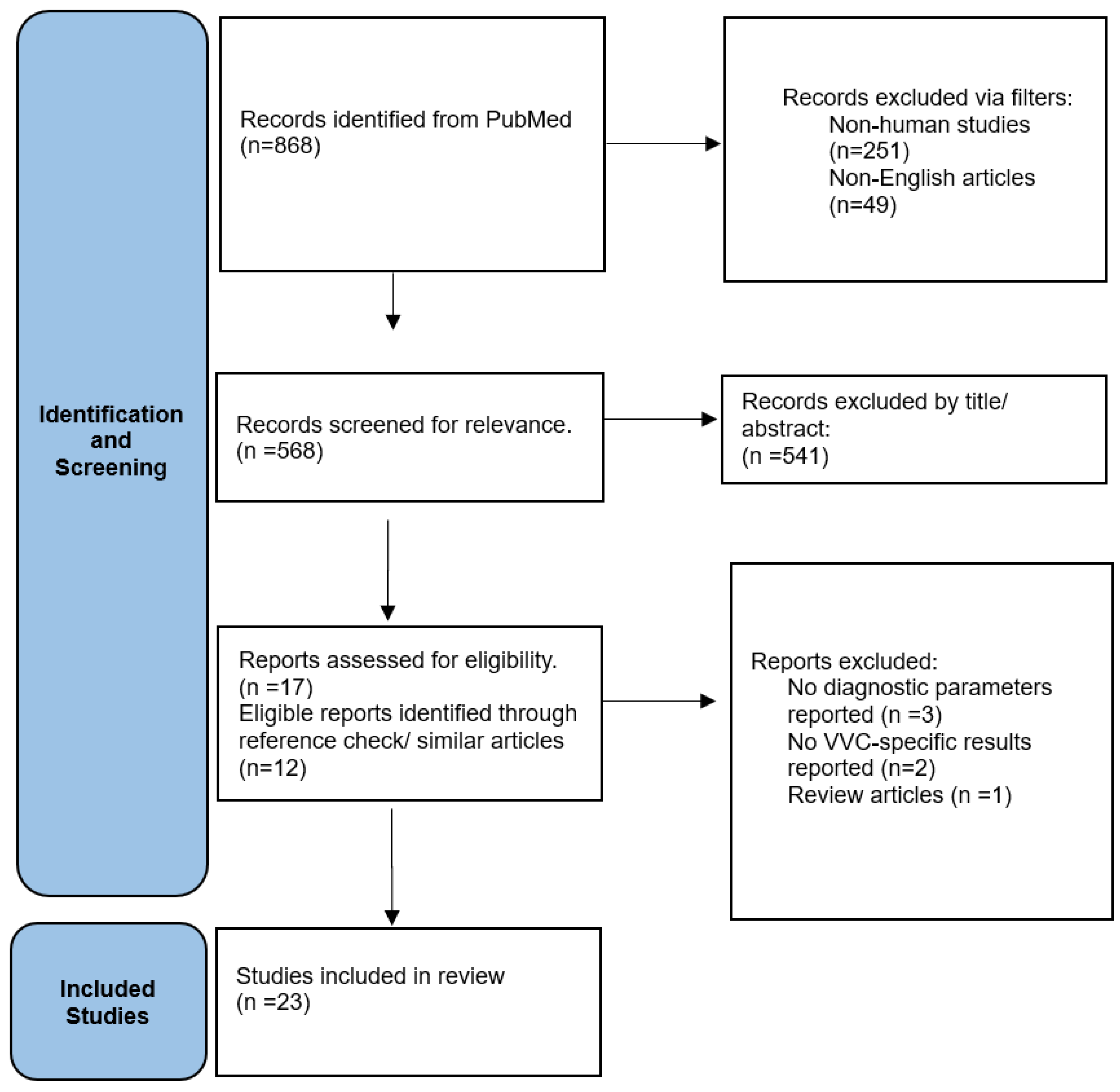 Diagnostics 14 02313 g001