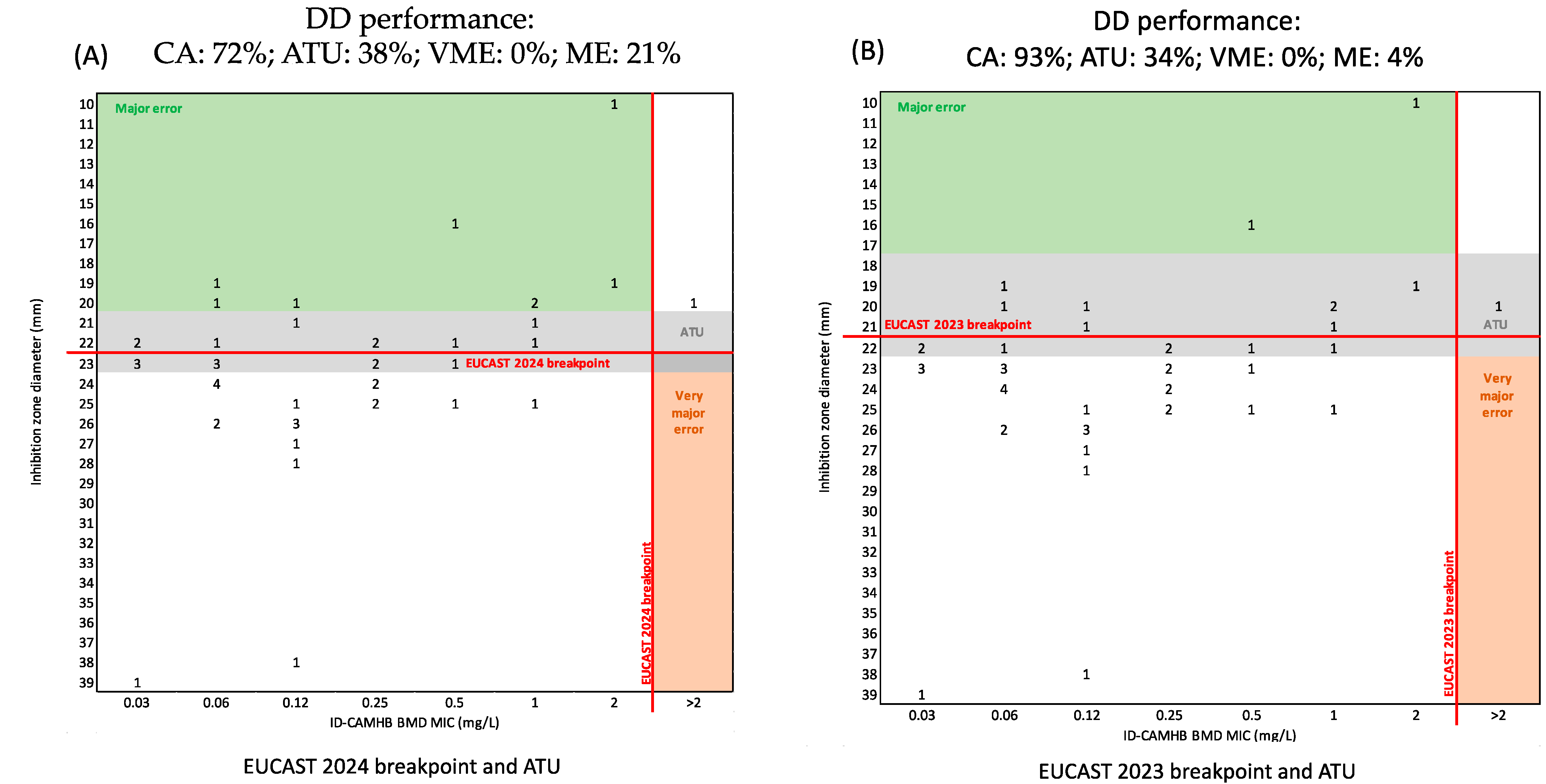 Diagnostics 14 02318 g002