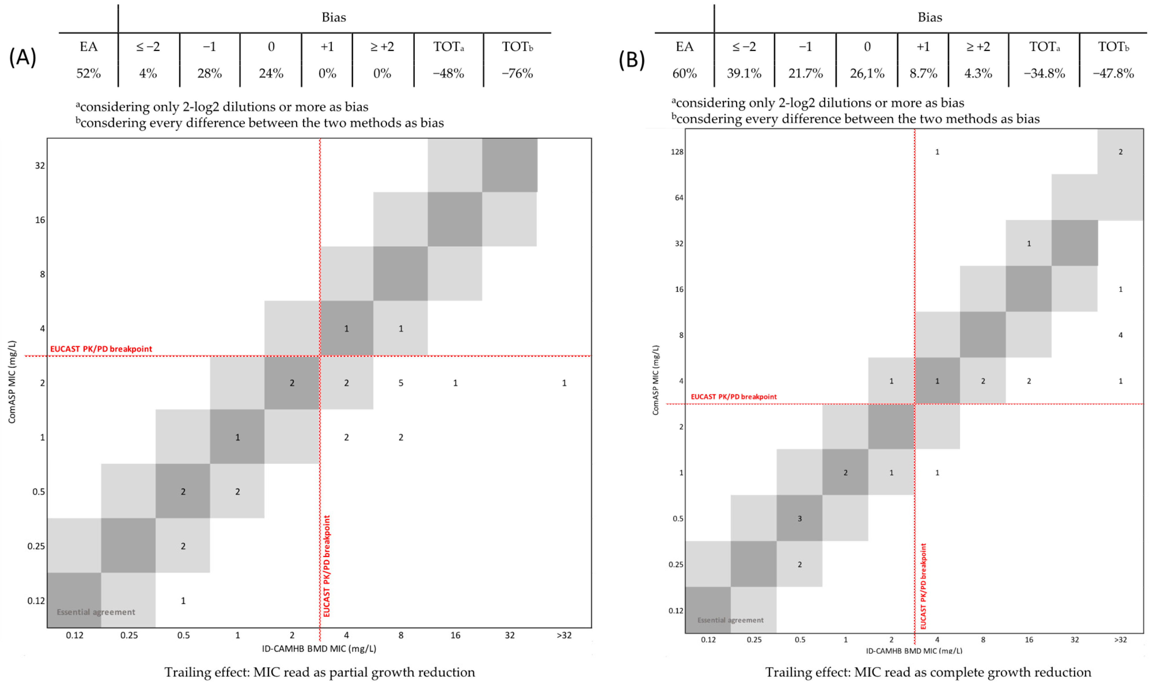 Diagnostics 14 02318 g004