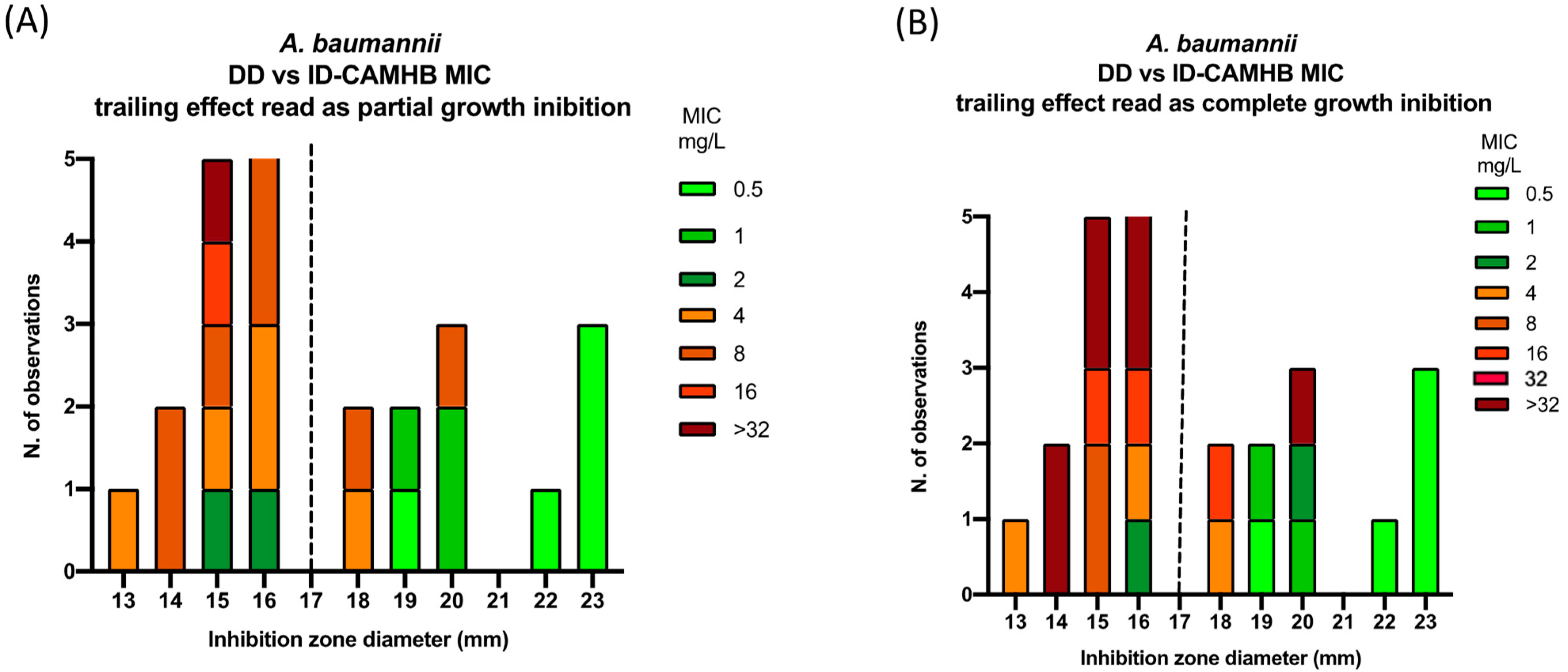 Diagnostics 14 02318 g005