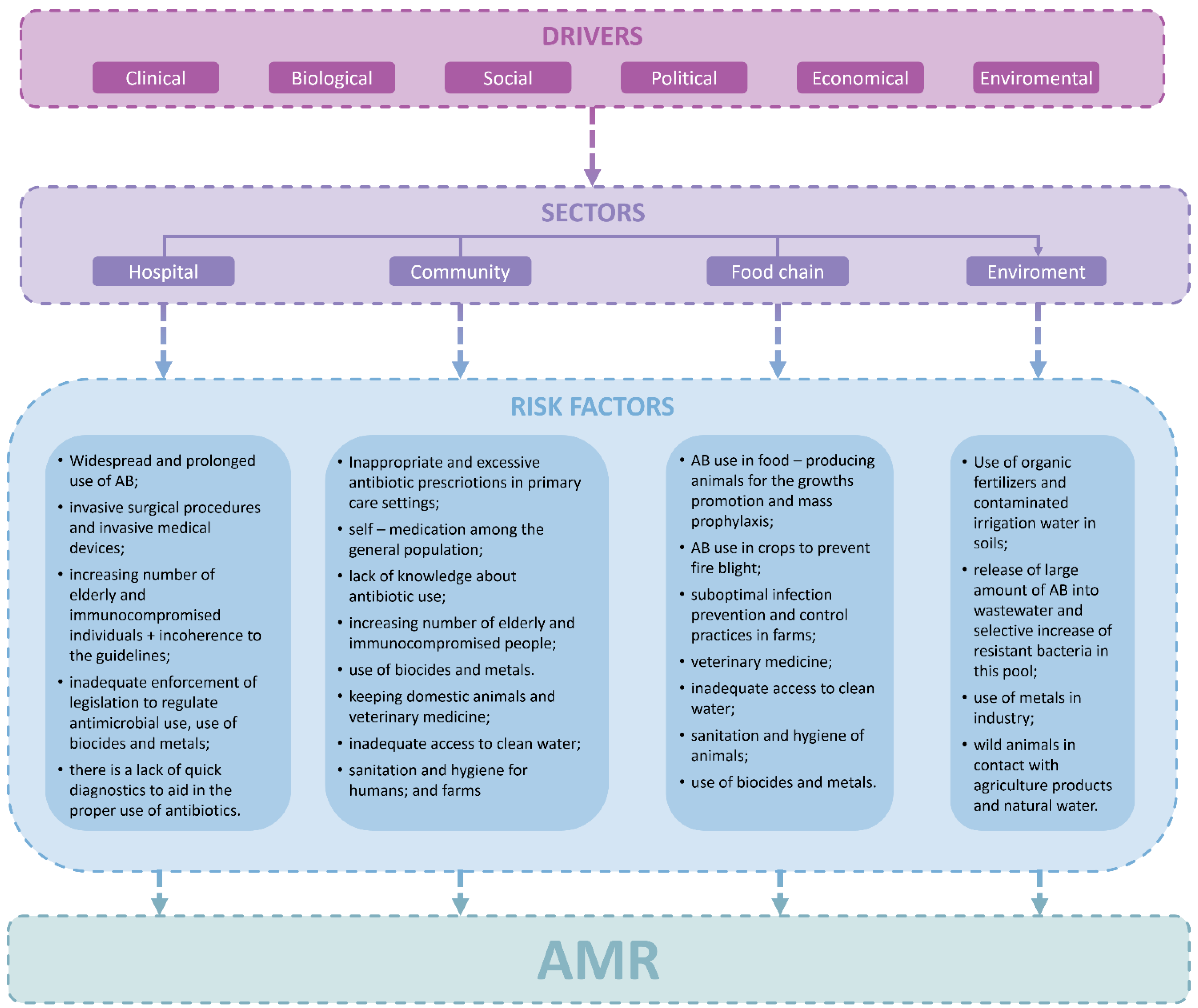 Diagnostics 14 02319 g001