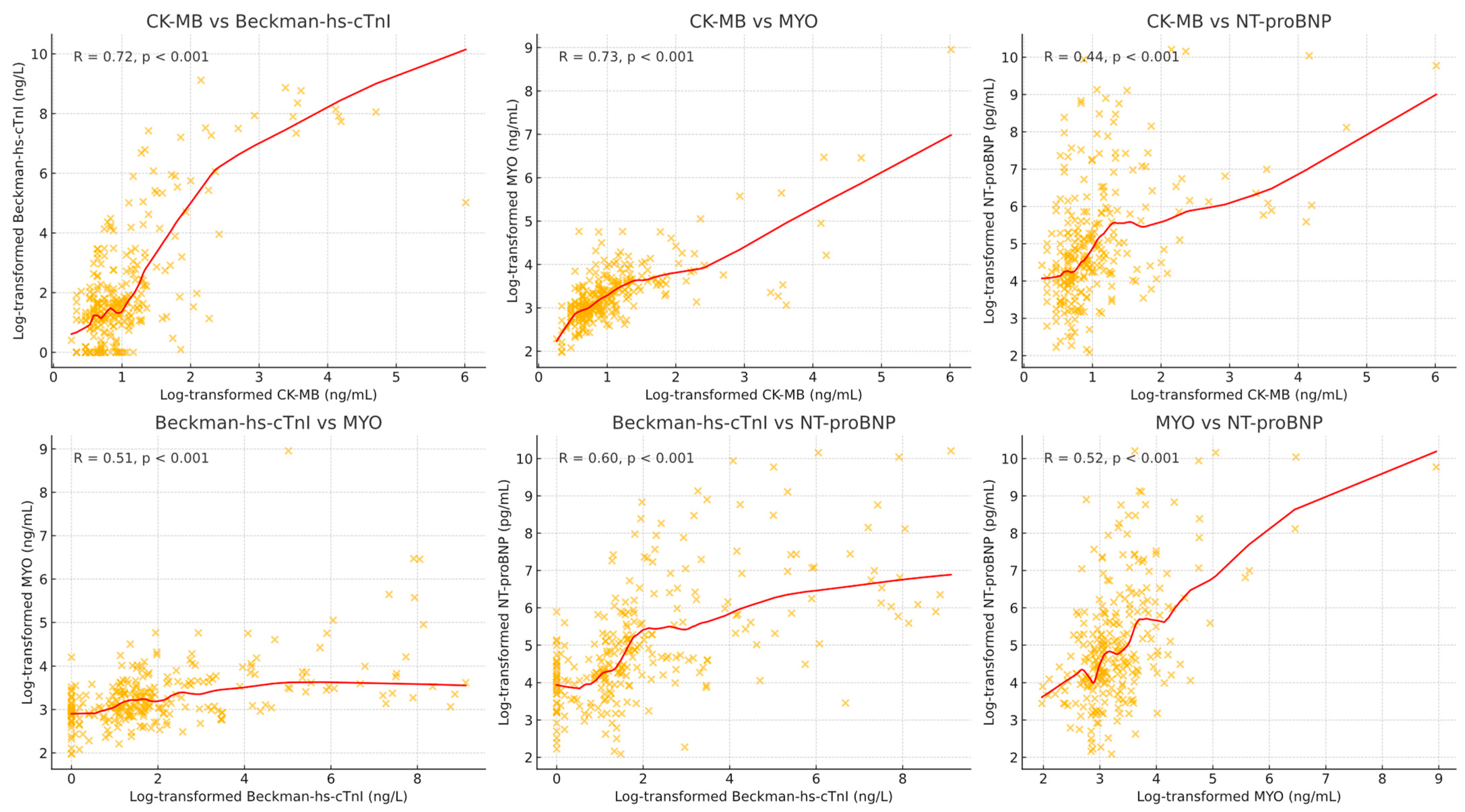 Diagnostics 14 02322 g002