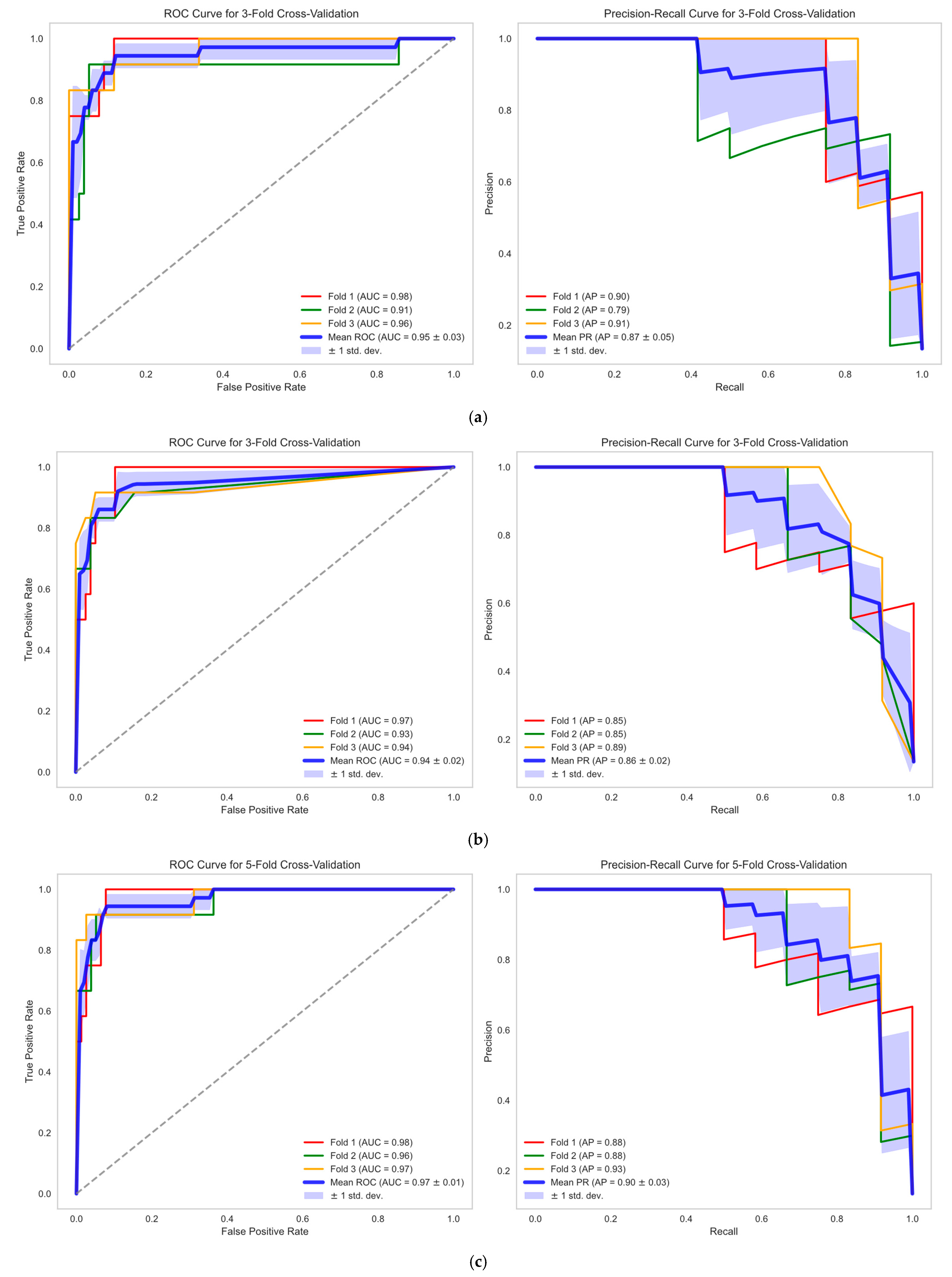 Diagnostics 14 02322 g003a