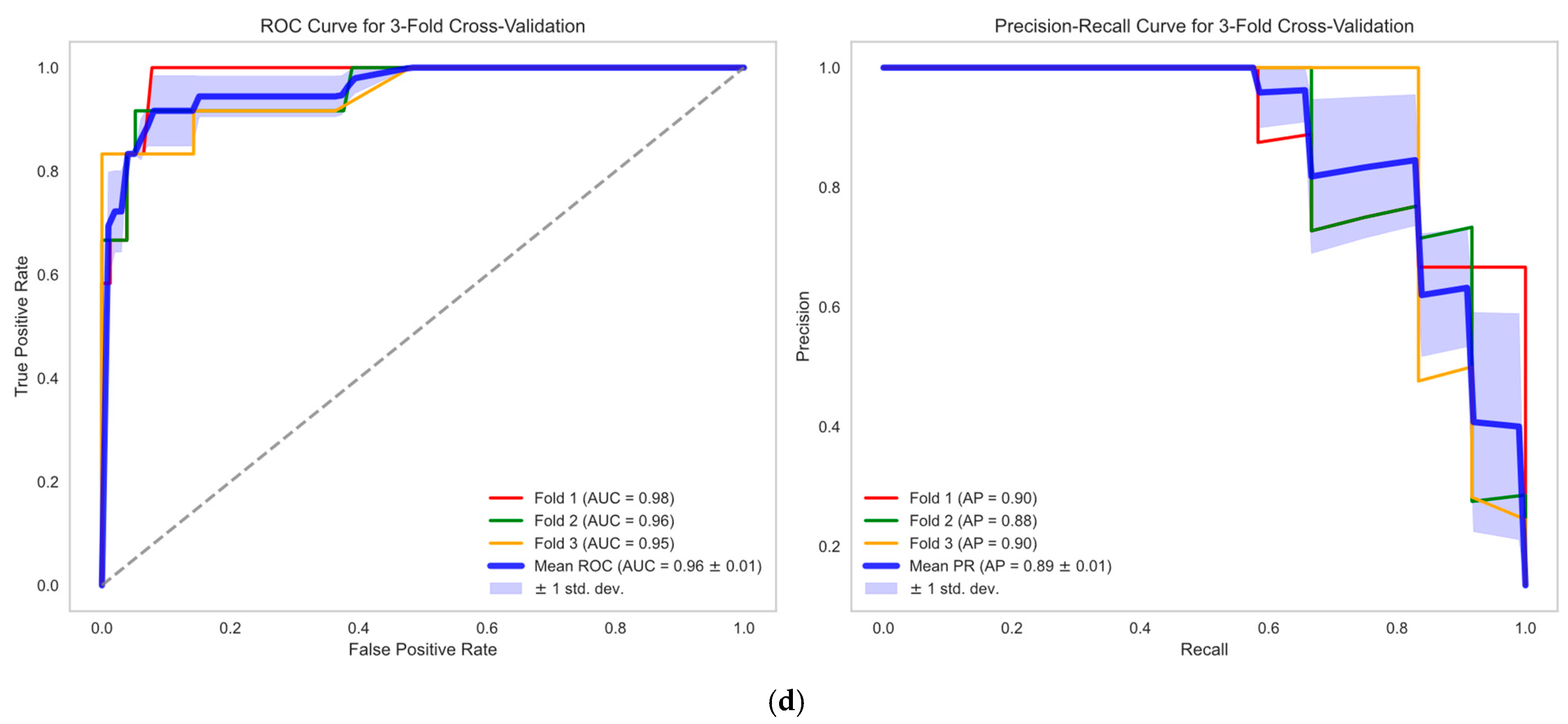 Diagnostics 14 02322 g003b