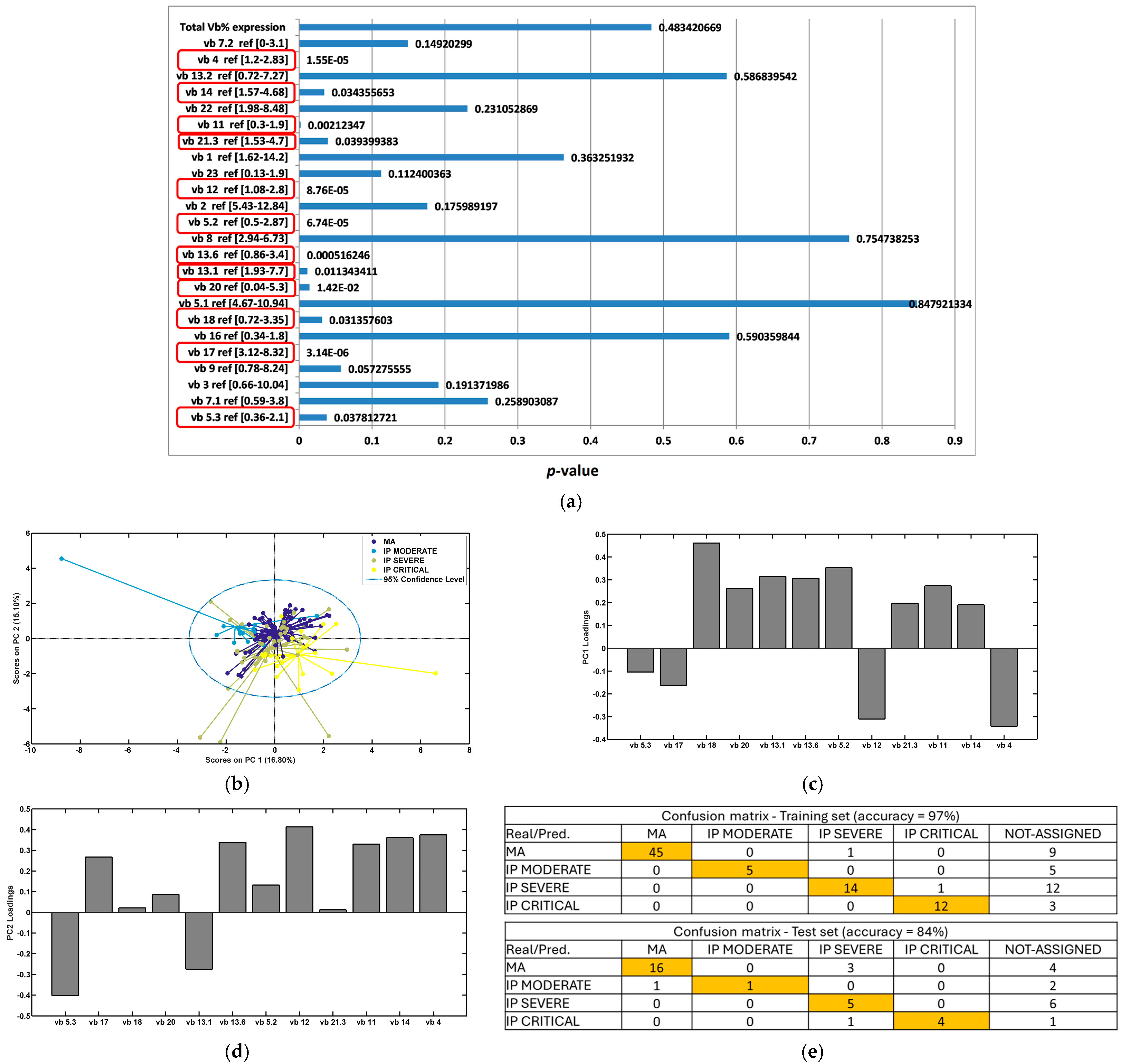 Diagnostics 14 02330 g002