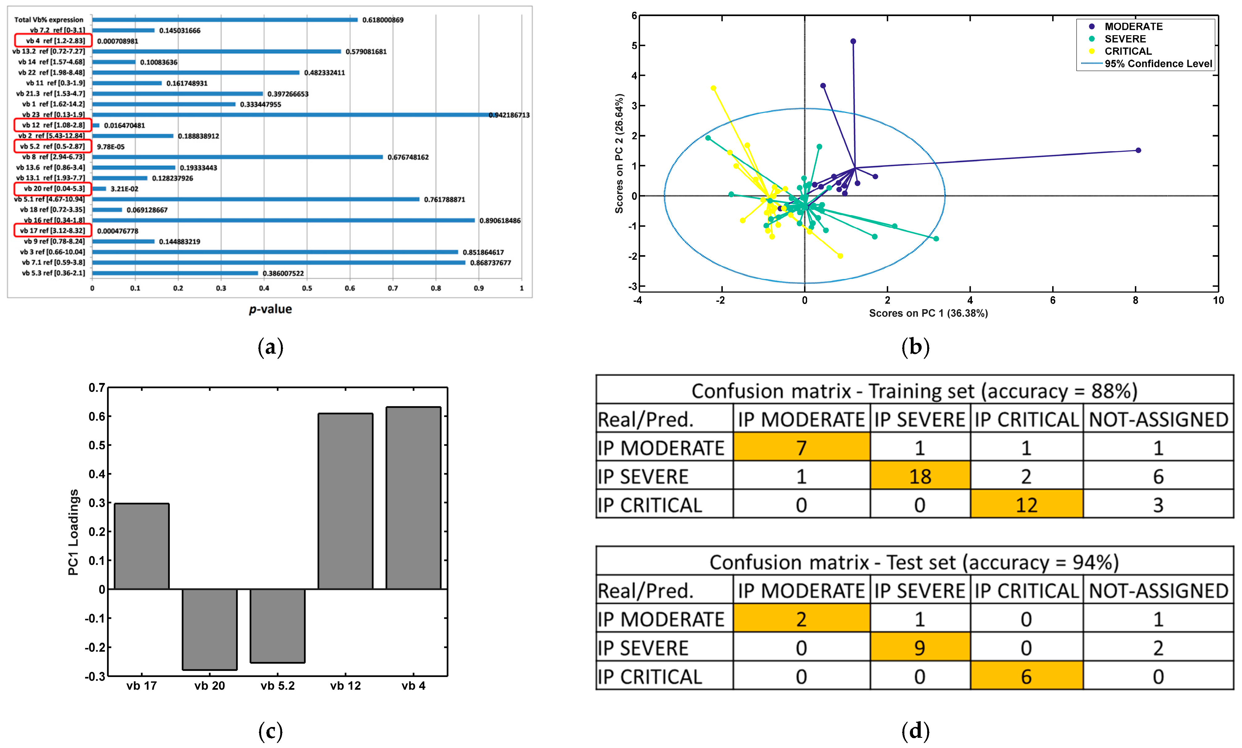 Diagnostics 14 02330 g003a