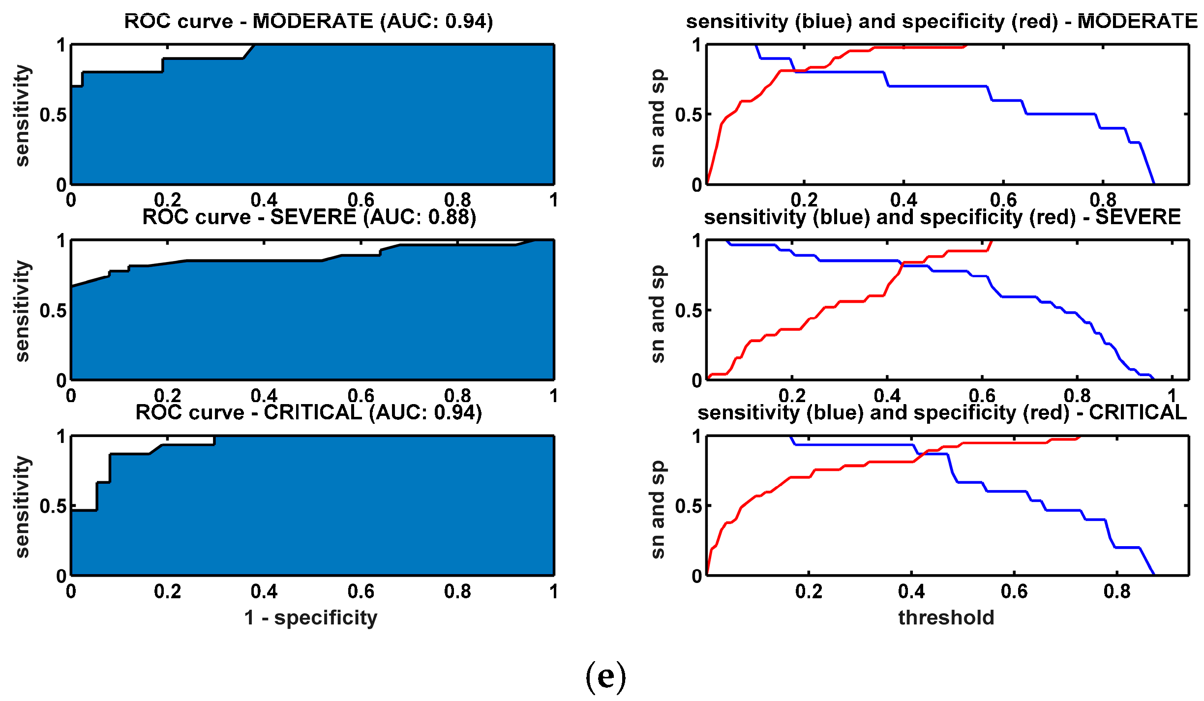Diagnostics 14 02330 g003b