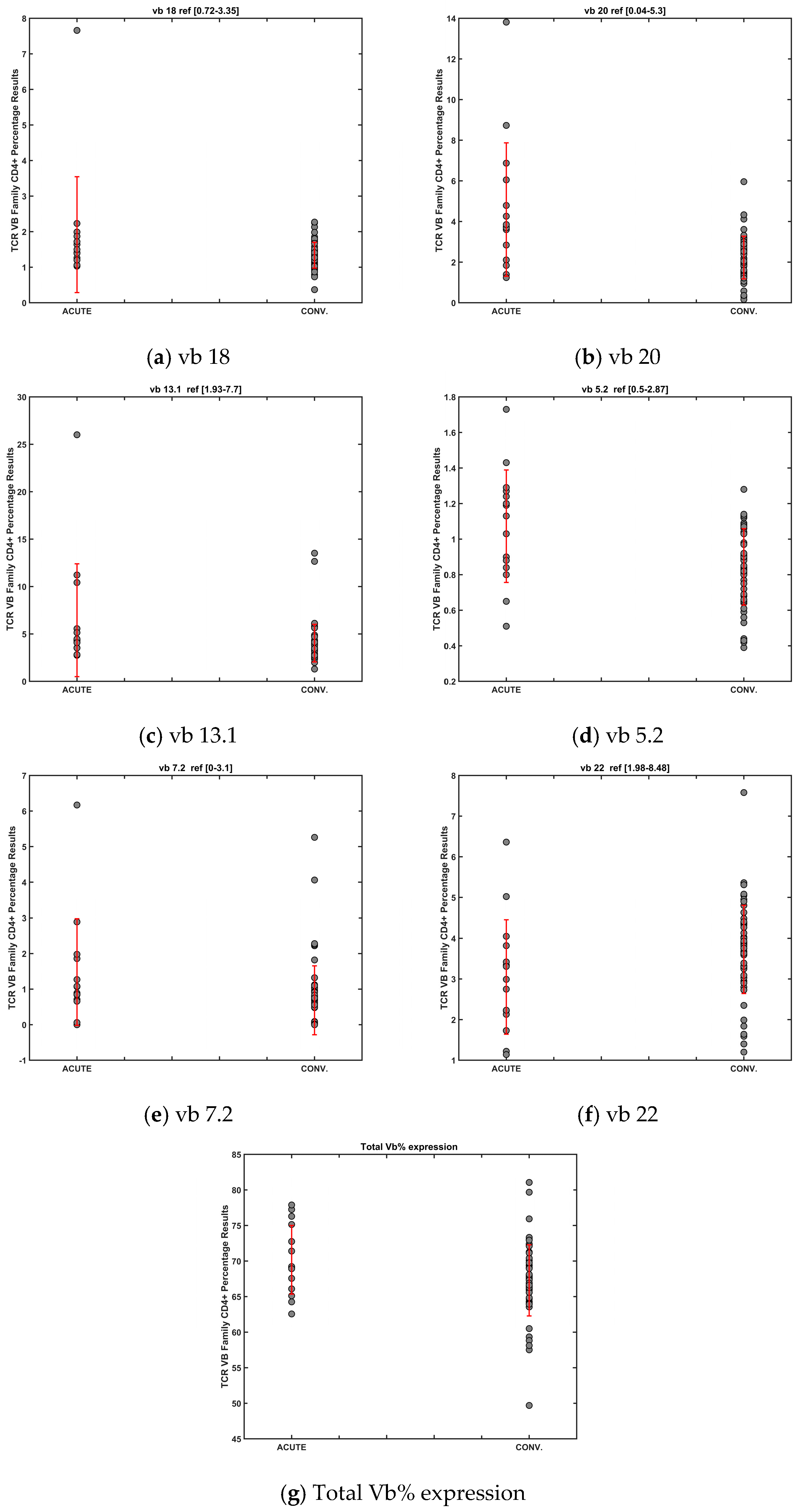 Diagnostics 14 02330 g005