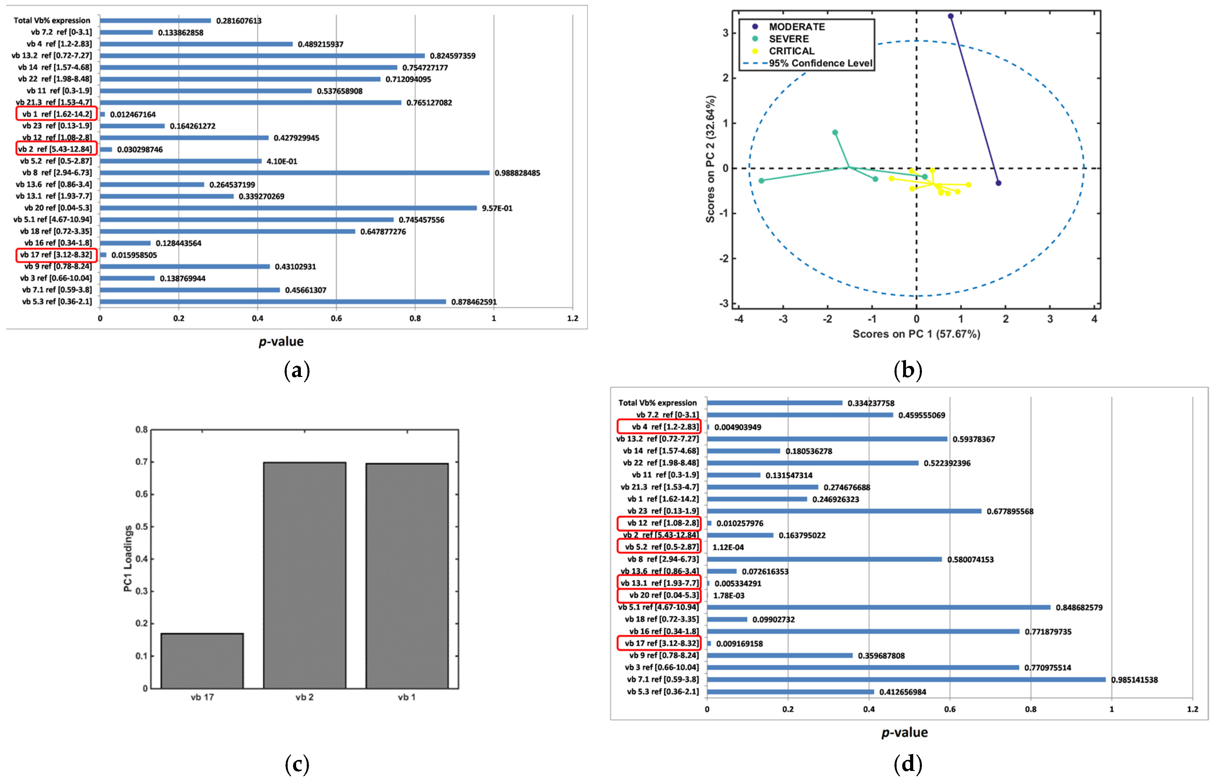 Diagnostics 14 02330 g006a