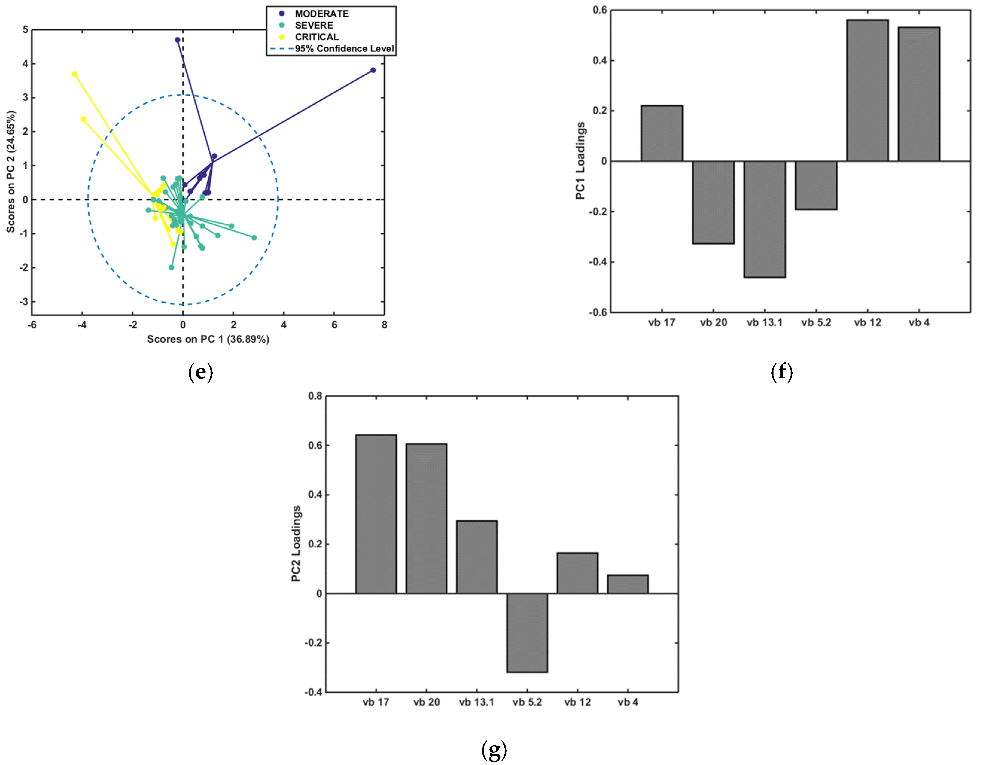 Diagnostics 14 02330 g006b