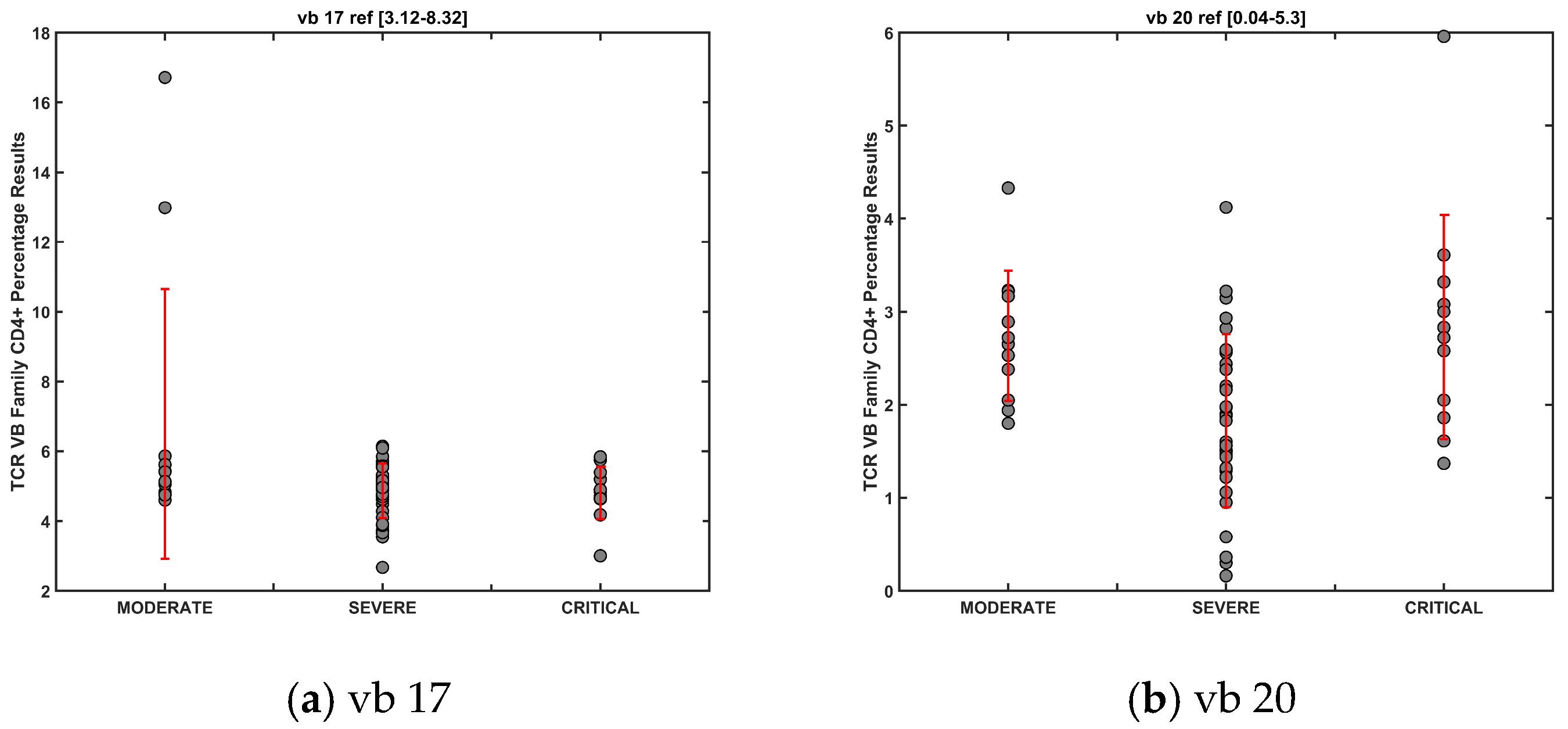 Diagnostics 14 02330 g007a