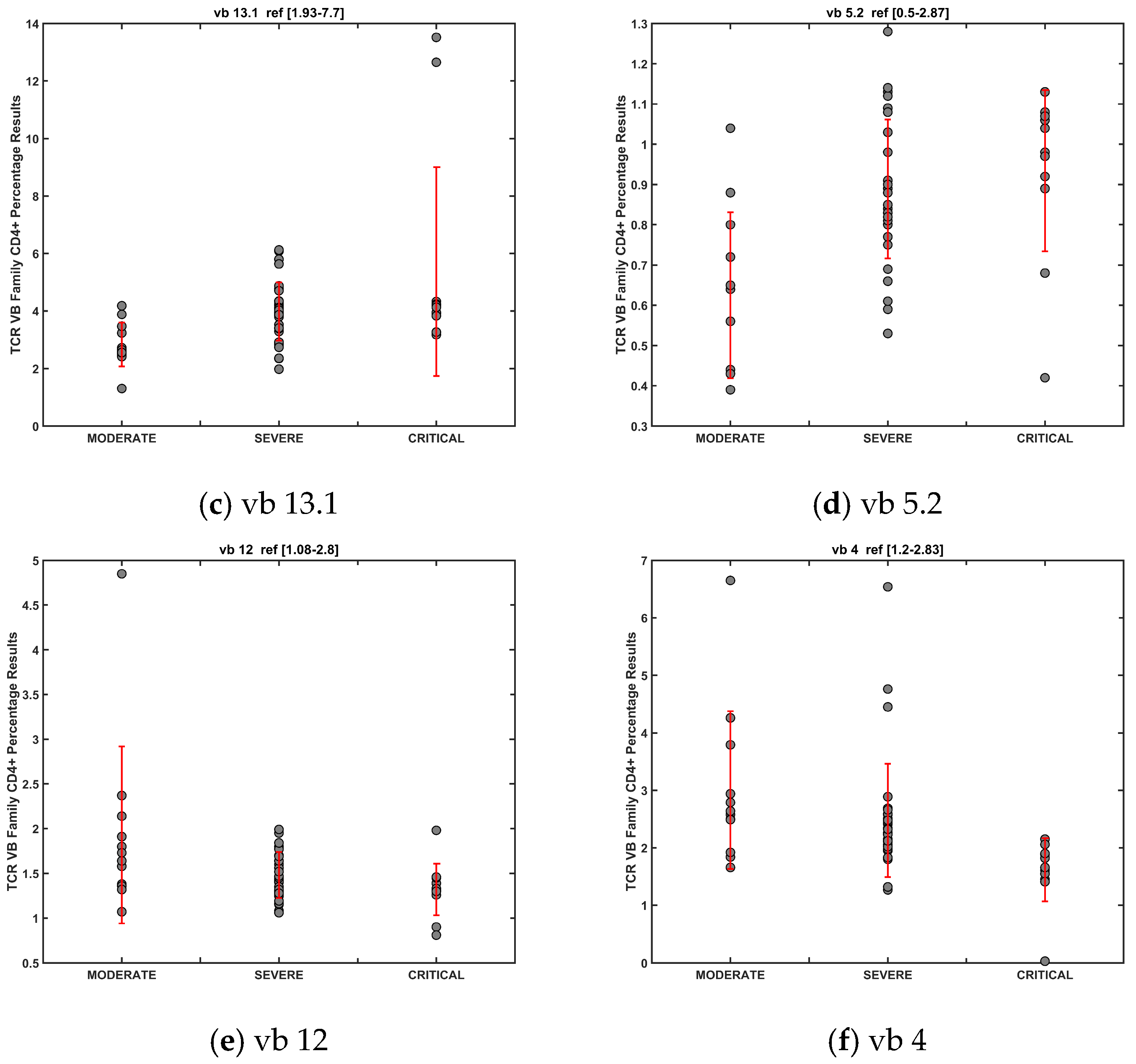 Diagnostics 14 02330 g007b