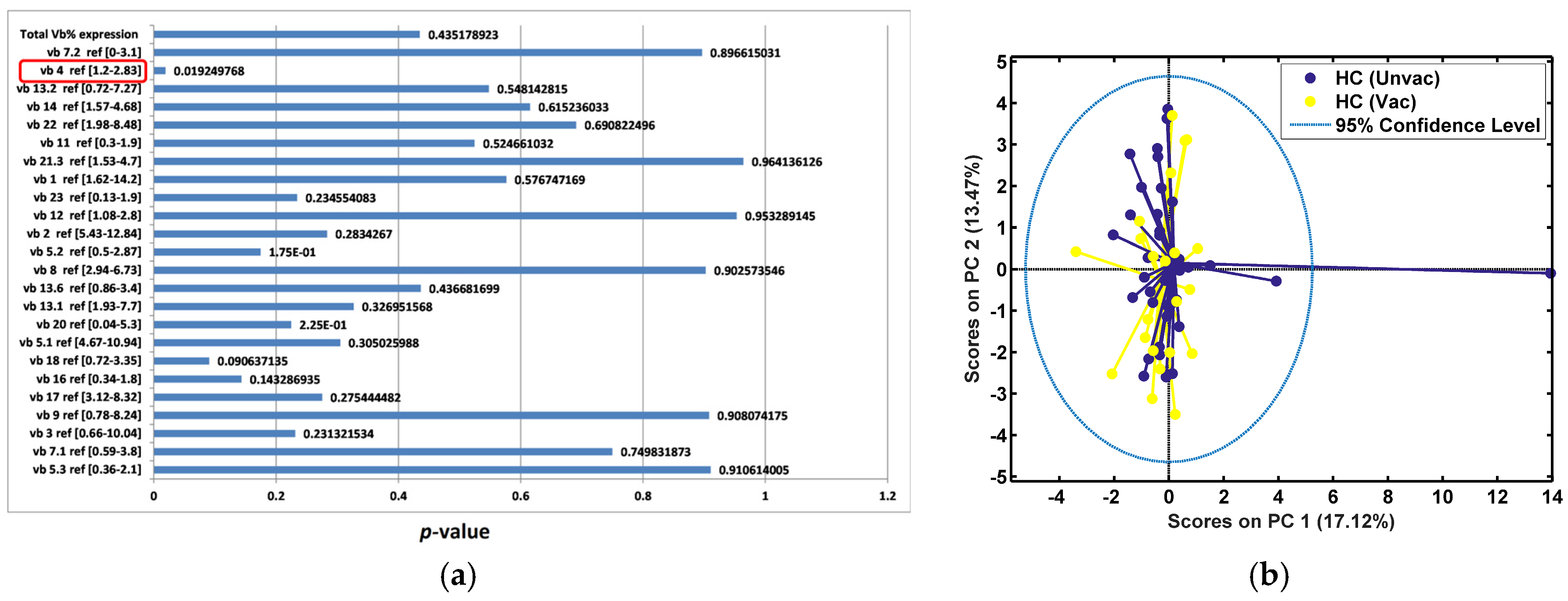 Diagnostics 14 02330 g008a