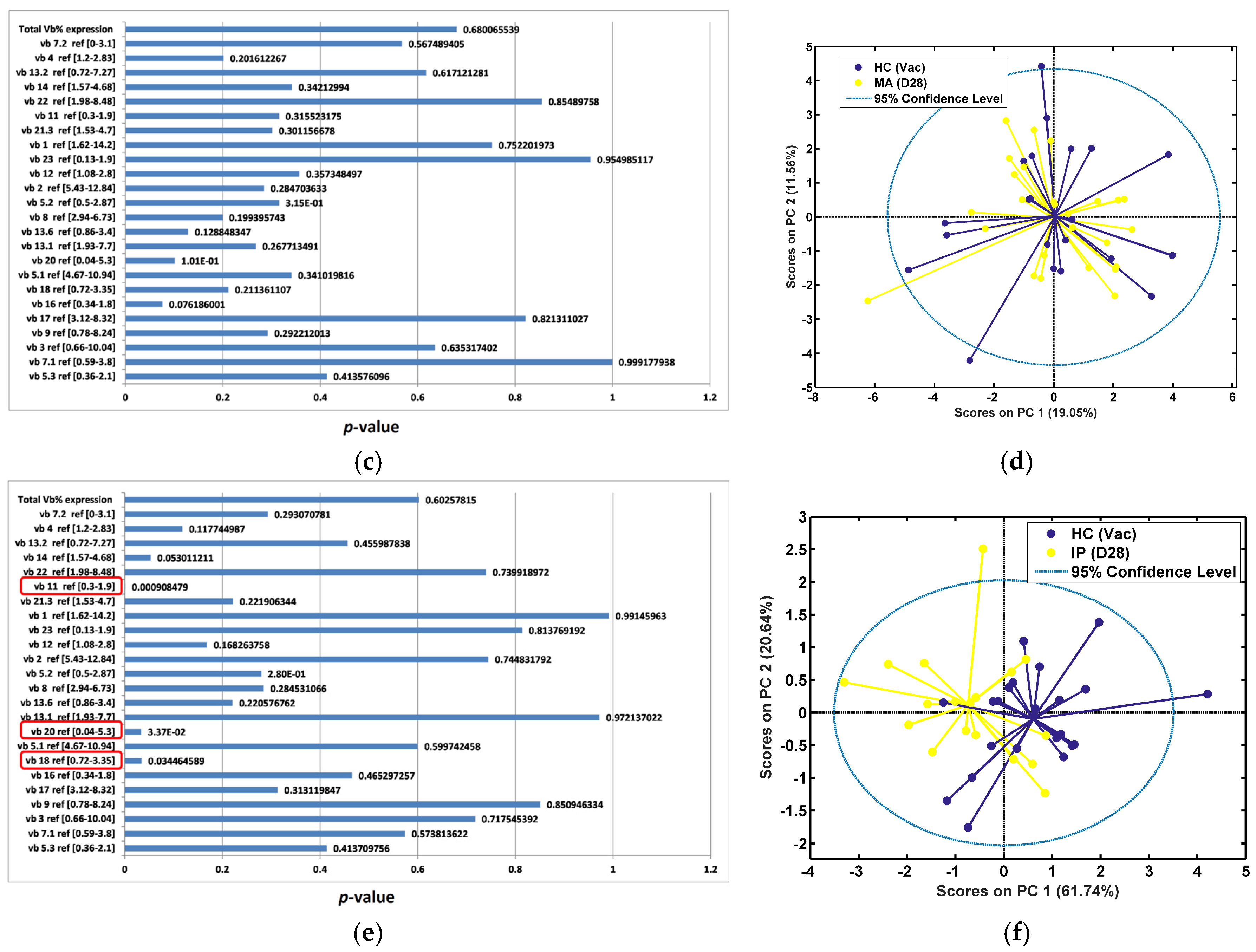 Diagnostics 14 02330 g008b