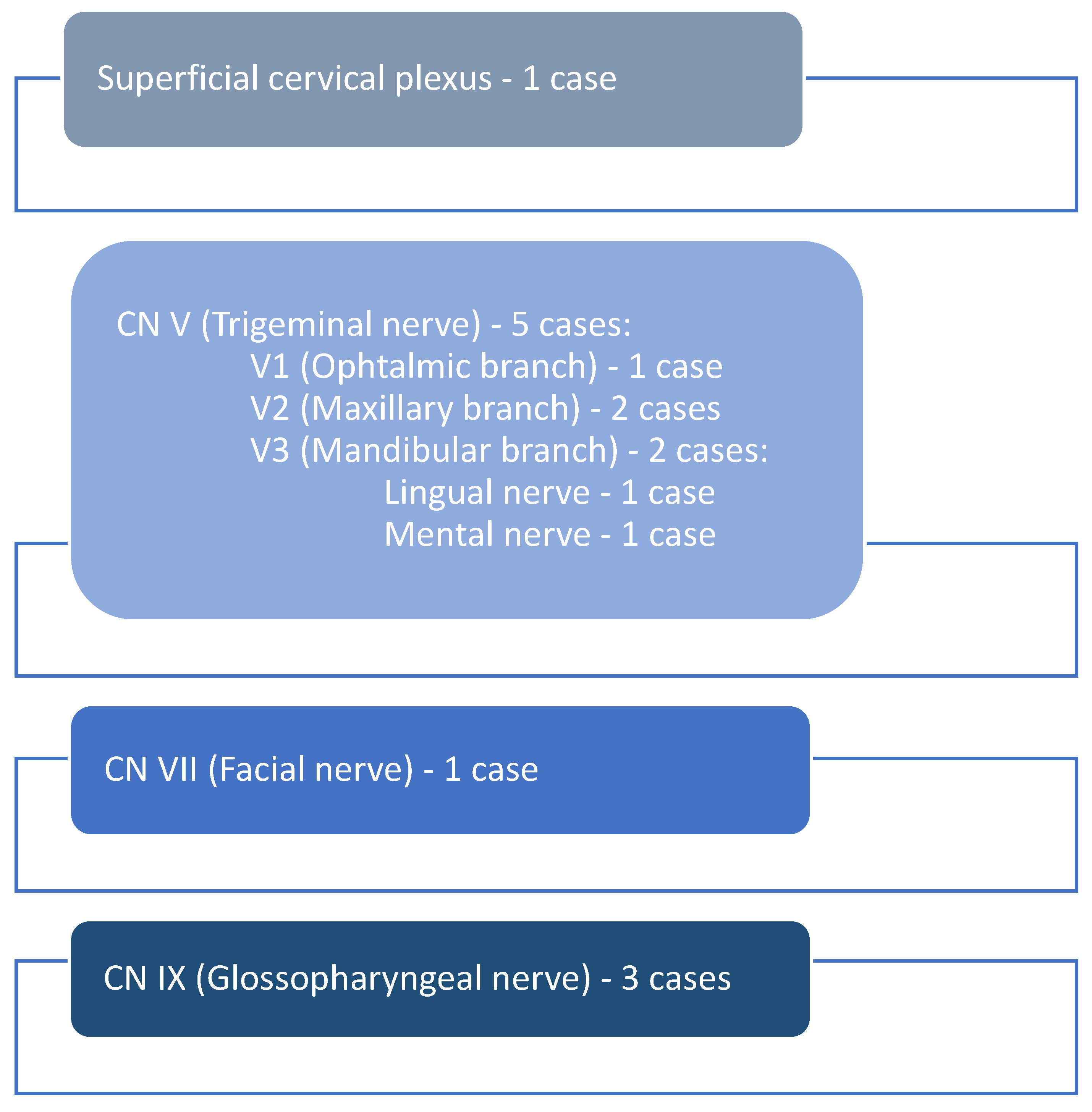 Diagnostics 14 02334 g006