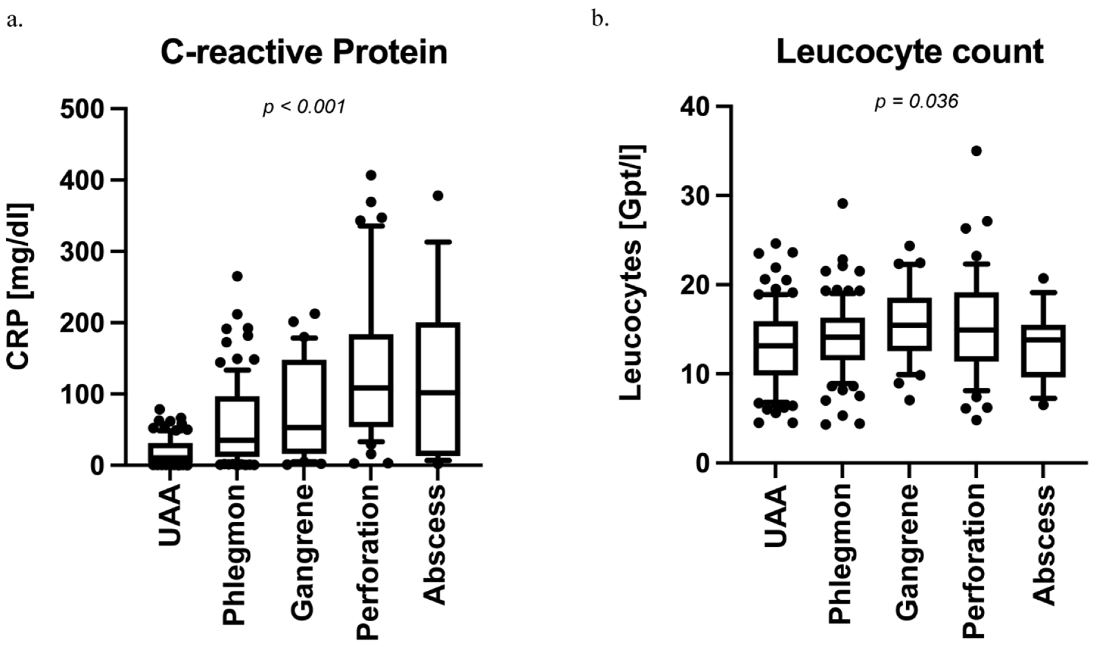 Diagnostics 14 02335 g002