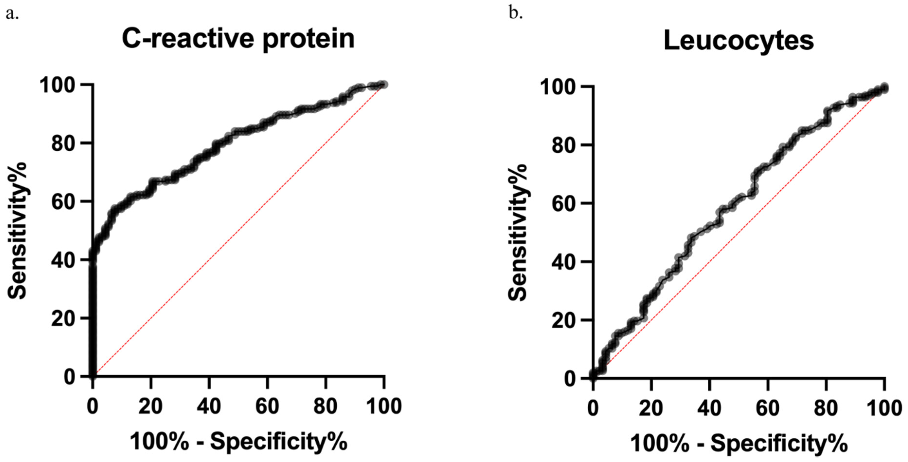 Diagnostics 14 02335 g003