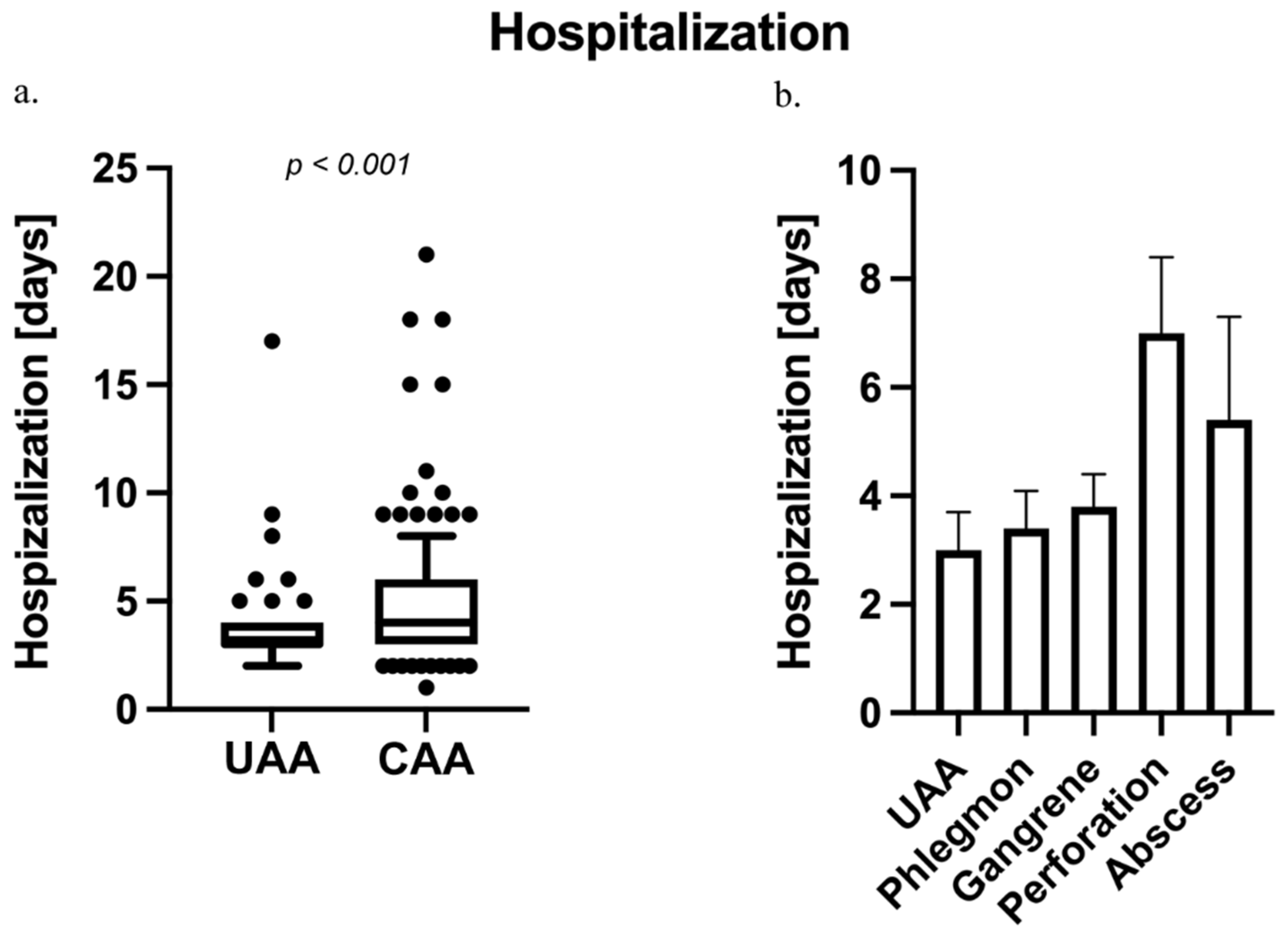 Diagnostics 14 02335 g005
