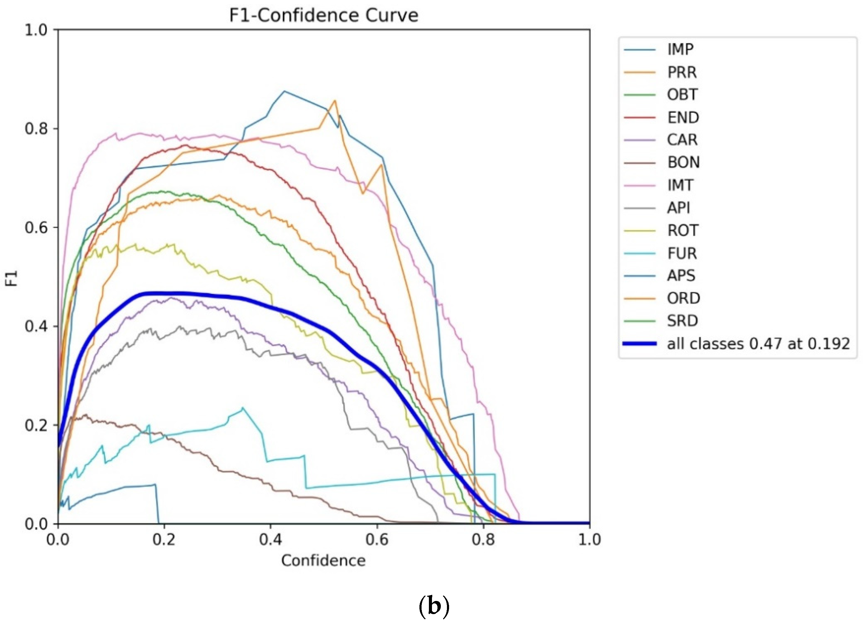 Diagnostics 14 02336 g0a1b
