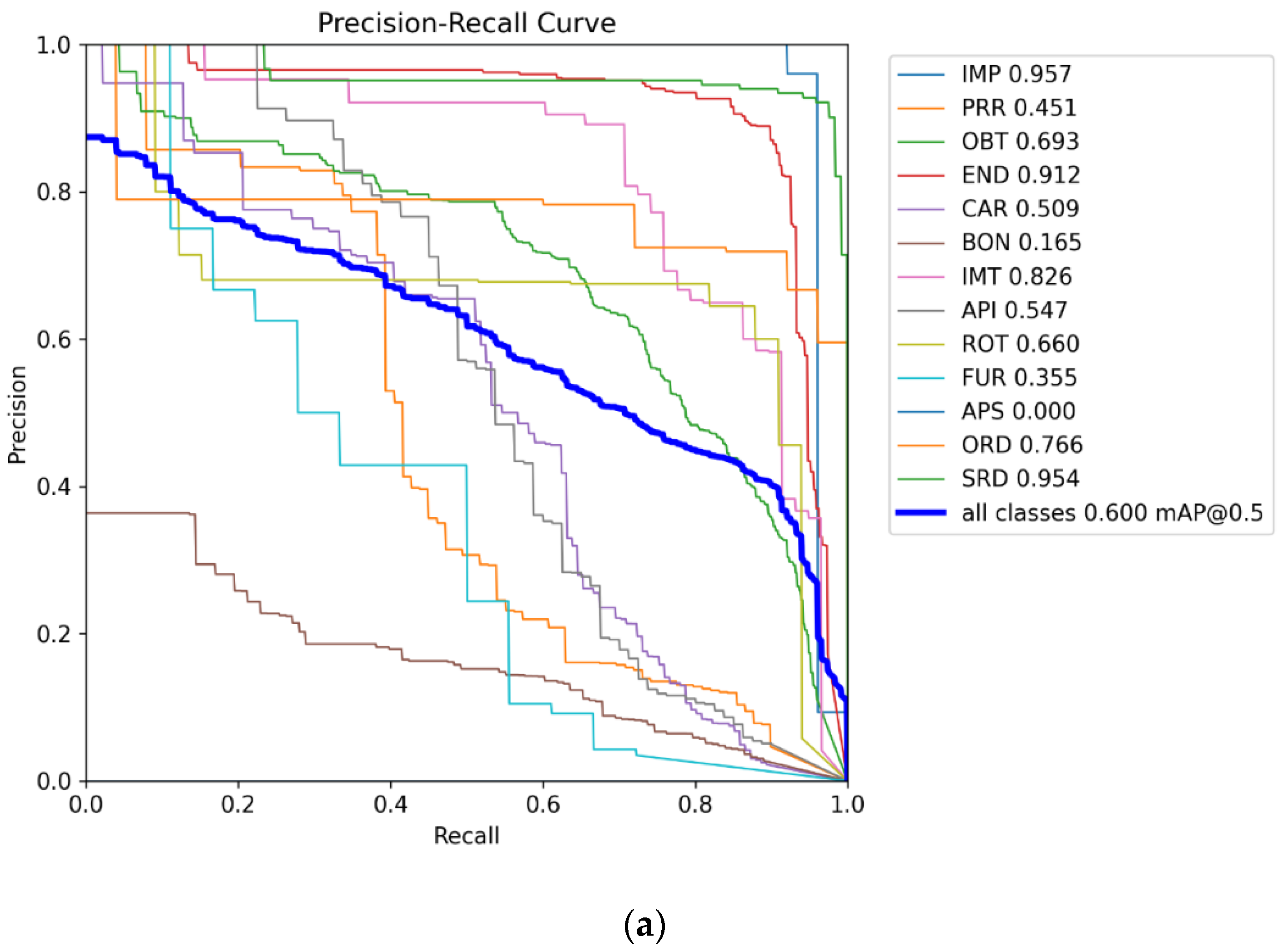 Diagnostics 14 02336 g0a2a