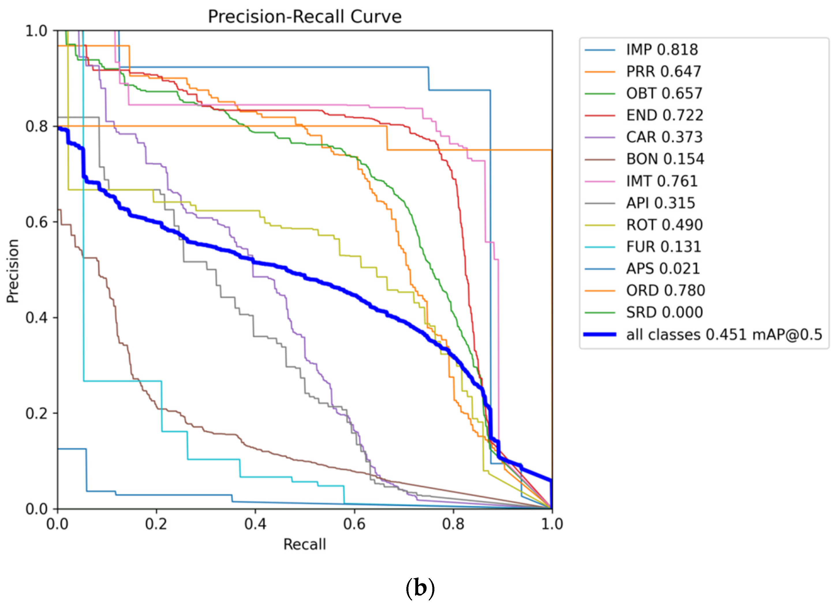 Diagnostics 14 02336 g0a2b