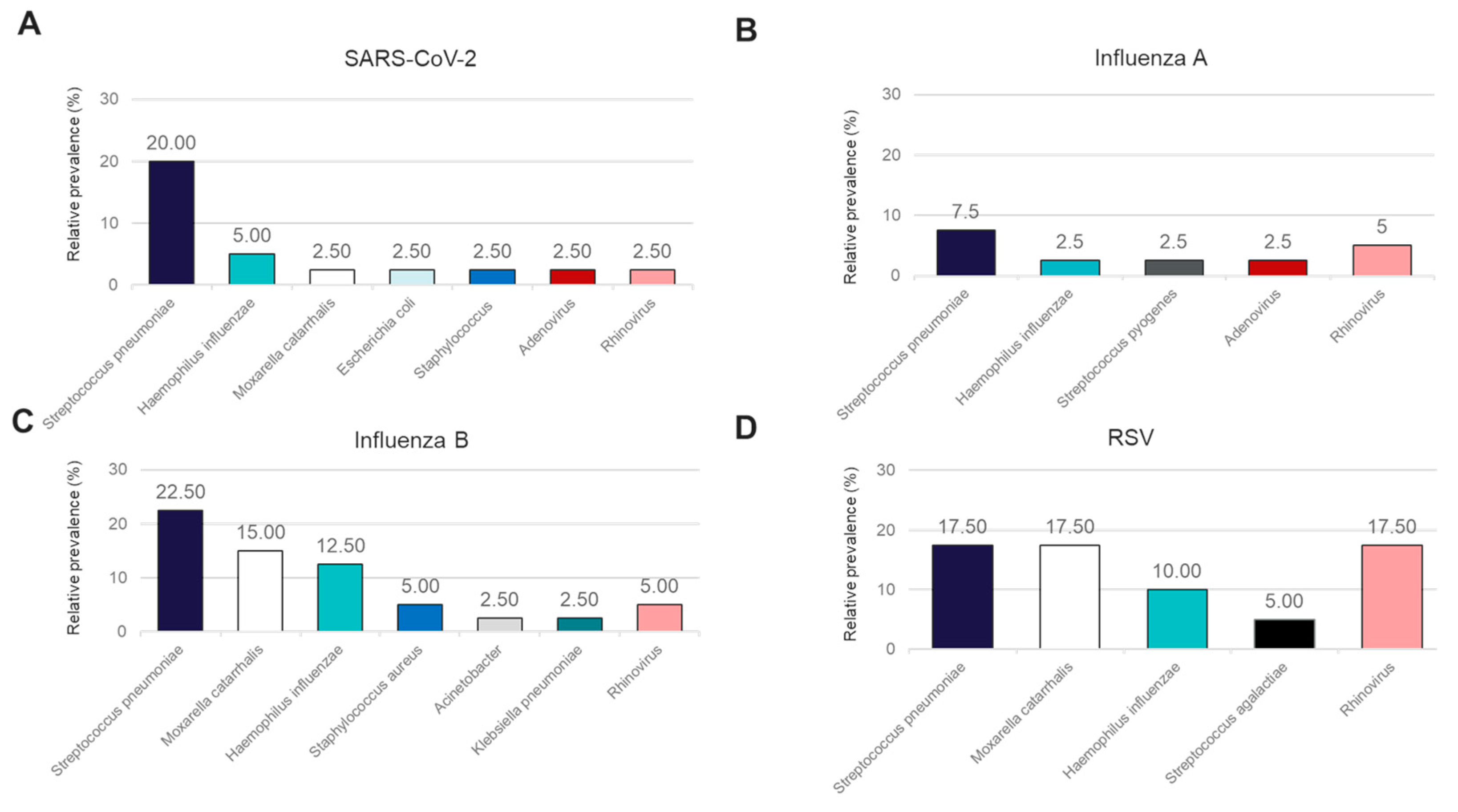 Diagnostics 14 02350 g003