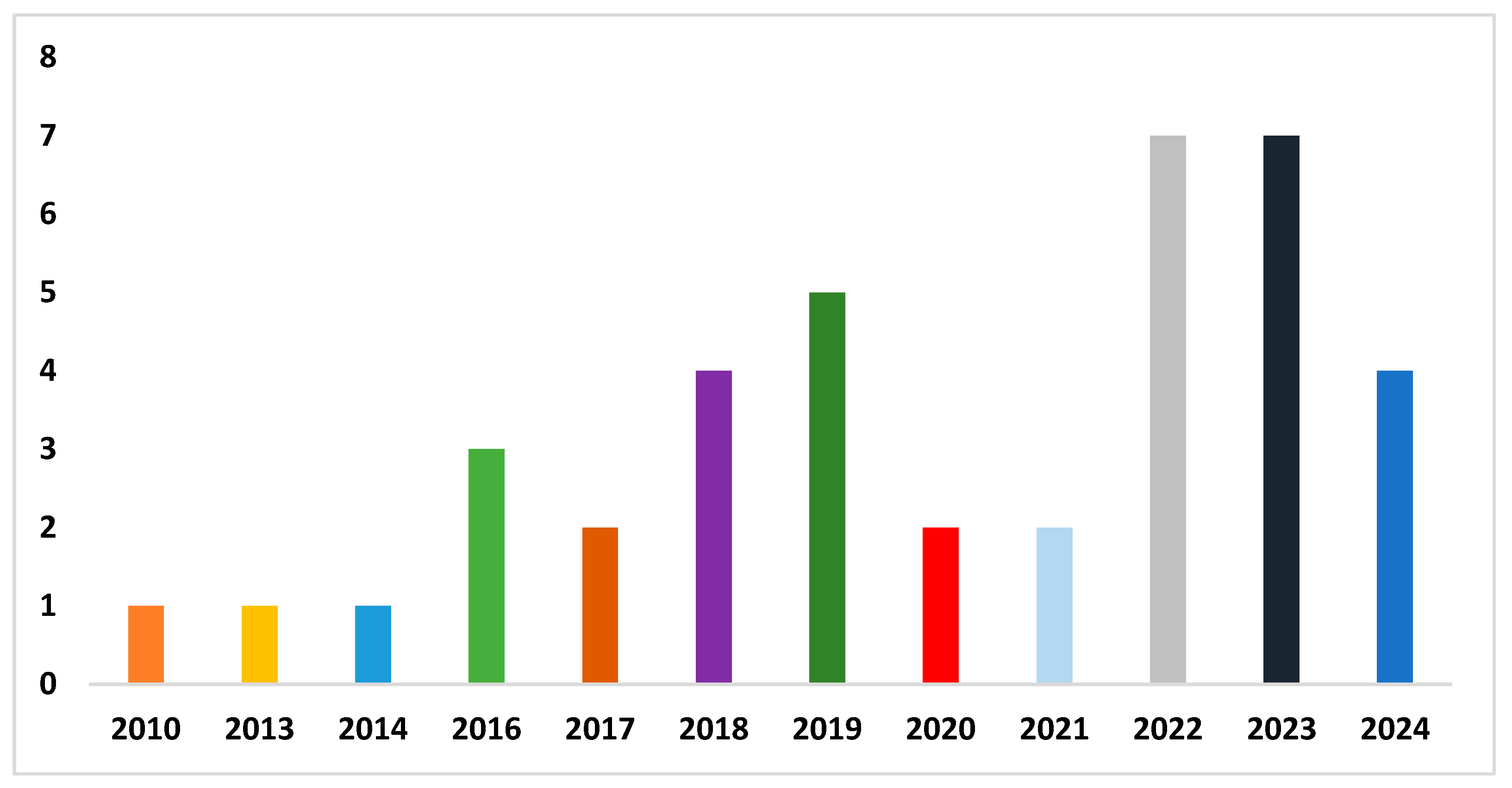 Diagnostics 14 02362 g002 Diagnostics 14 02362 g002