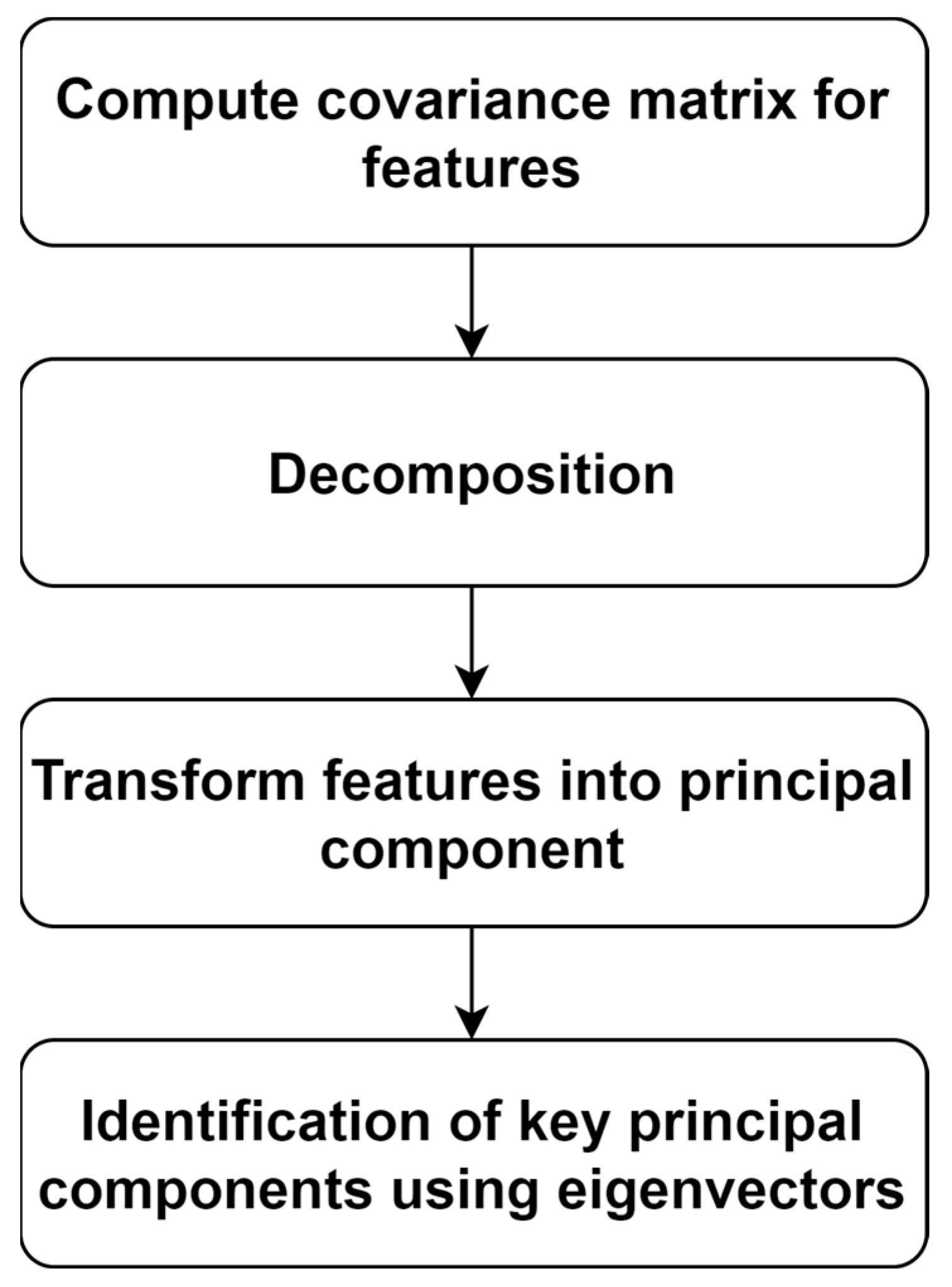 Diagnostics 14 02362 g005 Diagnostics 14 02362 g005