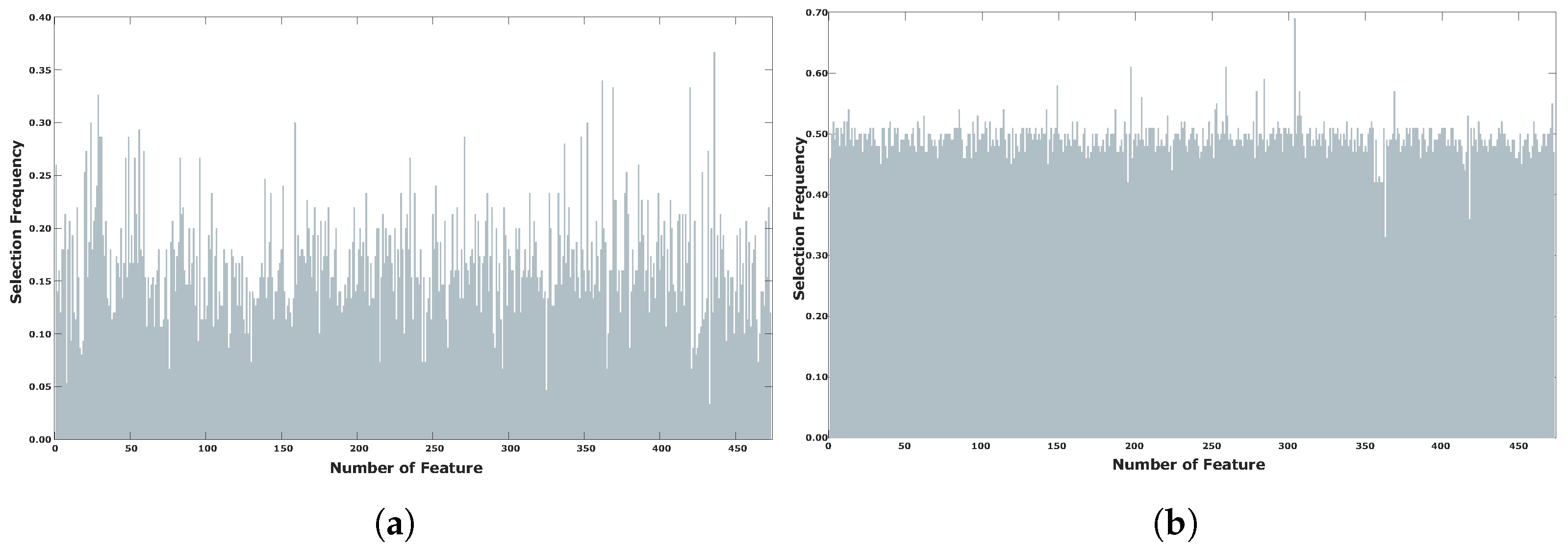 Diagnostics 14 02372 g007