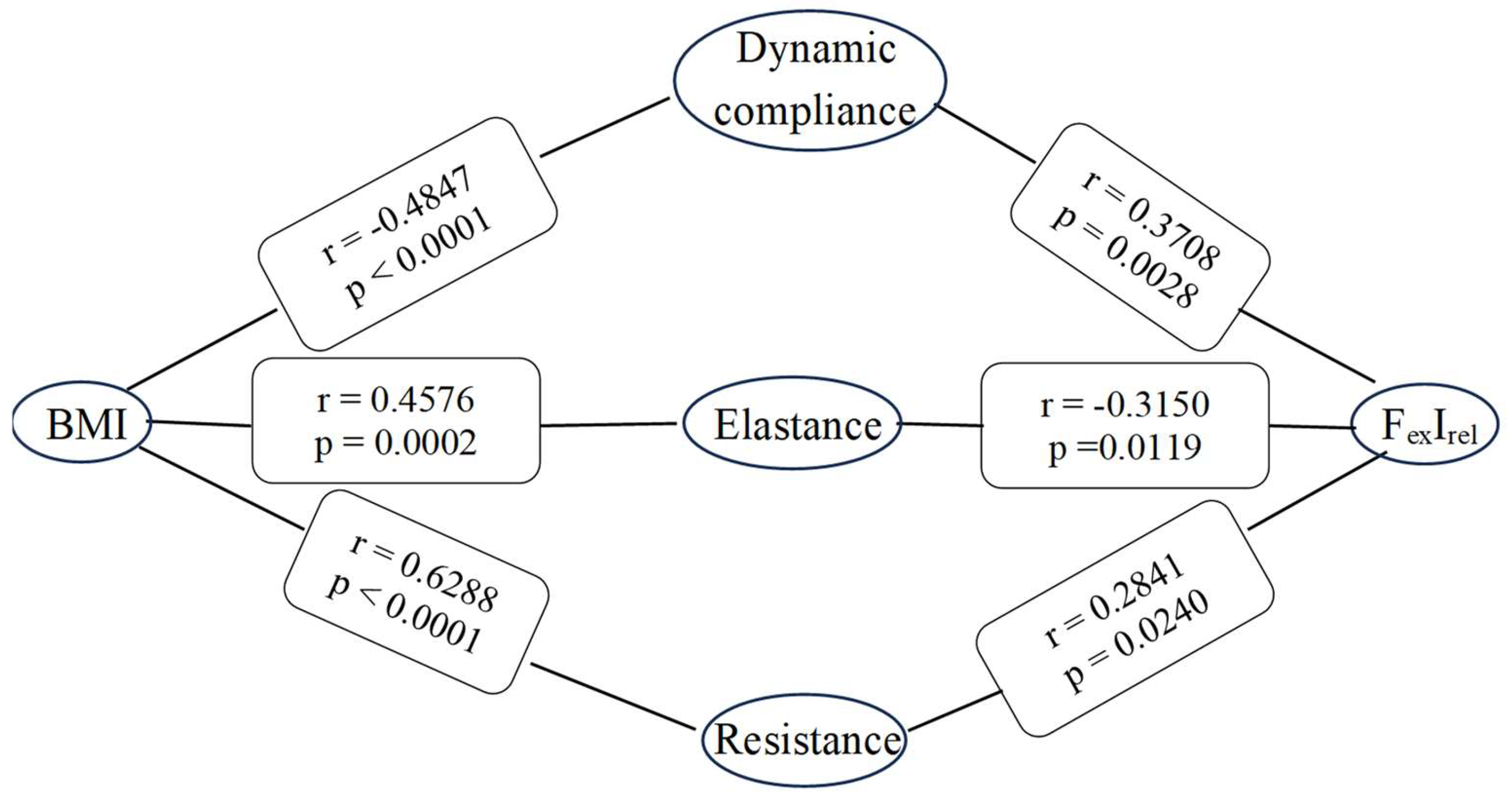 Diagnostics 14 02375 g001