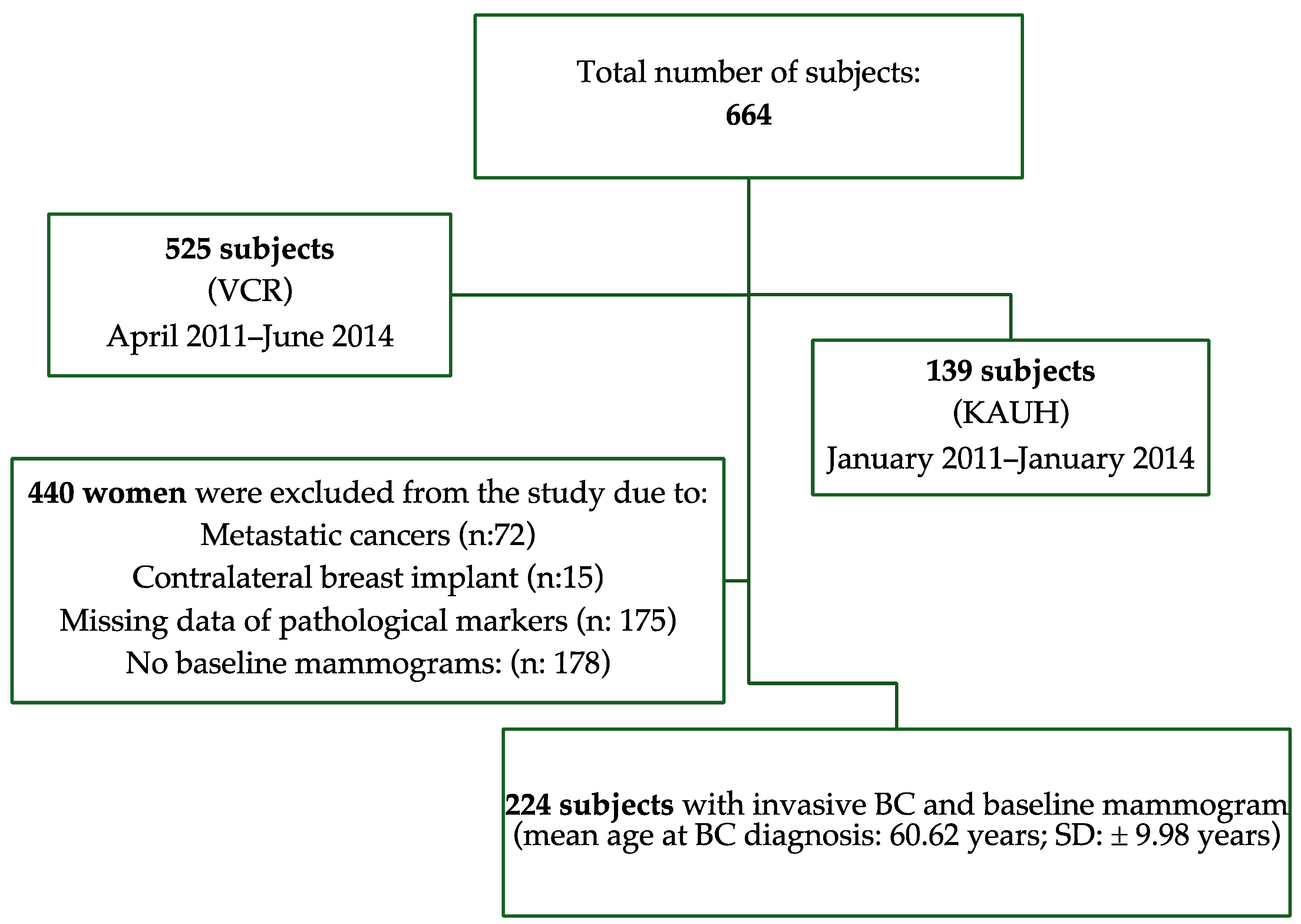 Diagnostics 14 02382 g001 Diagnostics 14 02382 g001