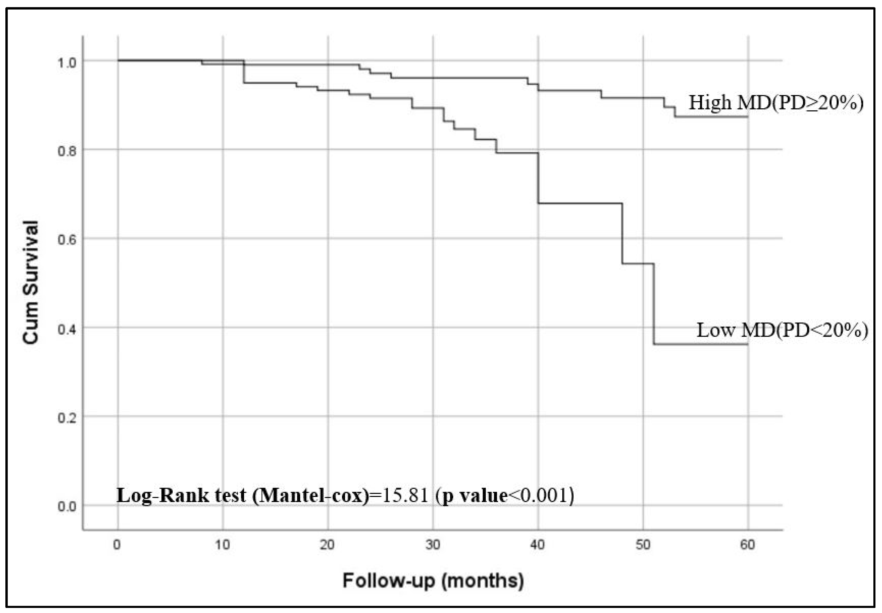 Diagnostics 14 02382 g002 Diagnostics 14 02382 g002