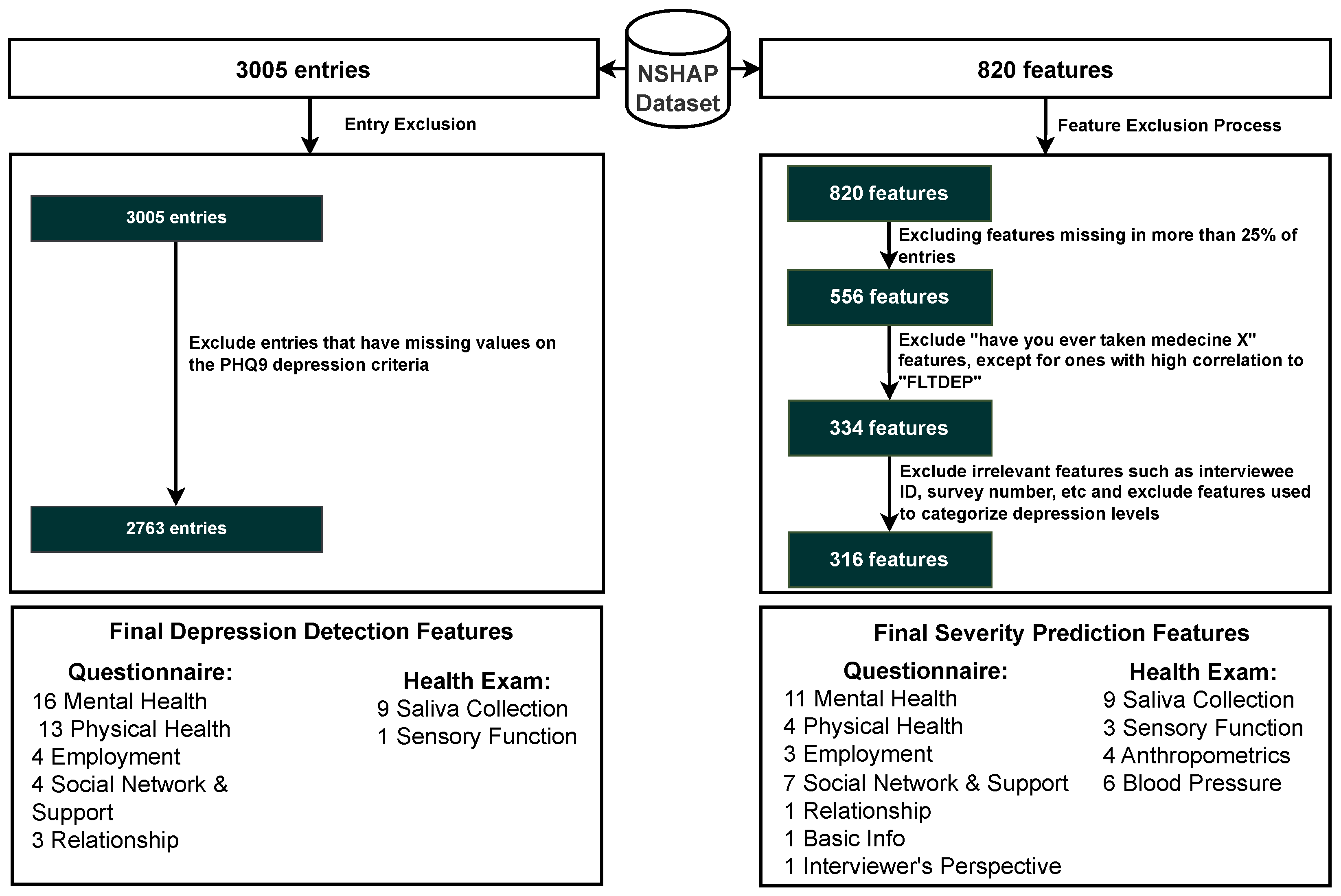 Diagnostics 14 02385 g002