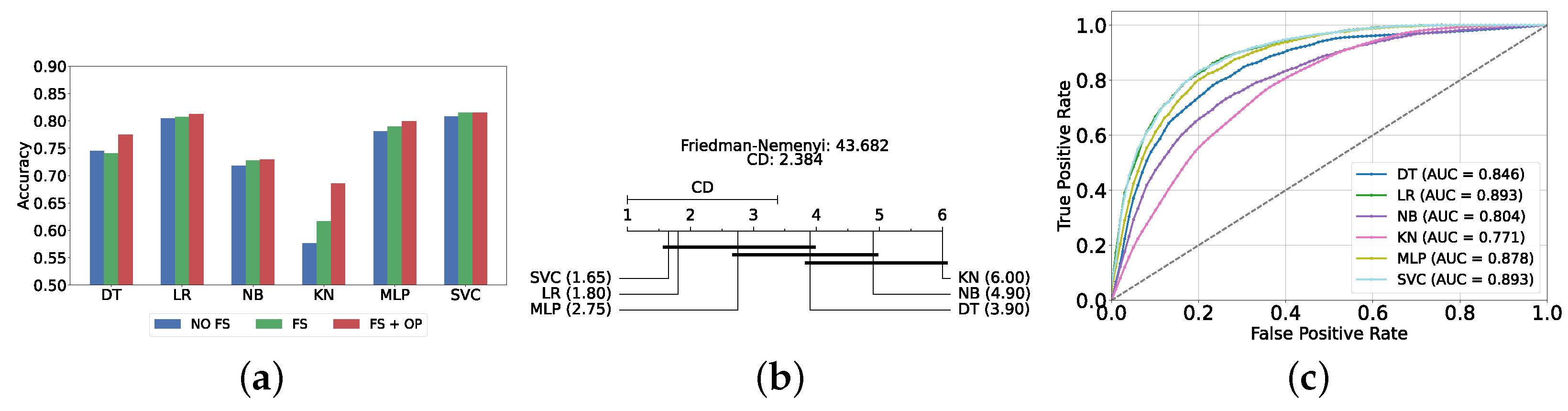 Diagnostics 14 02385 g004