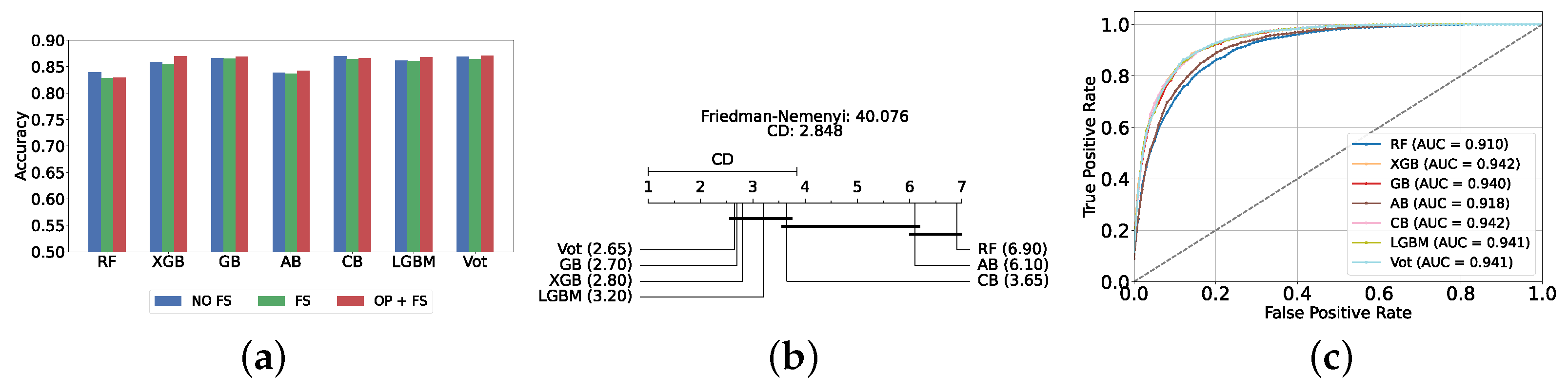 Diagnostics 14 02385 g005