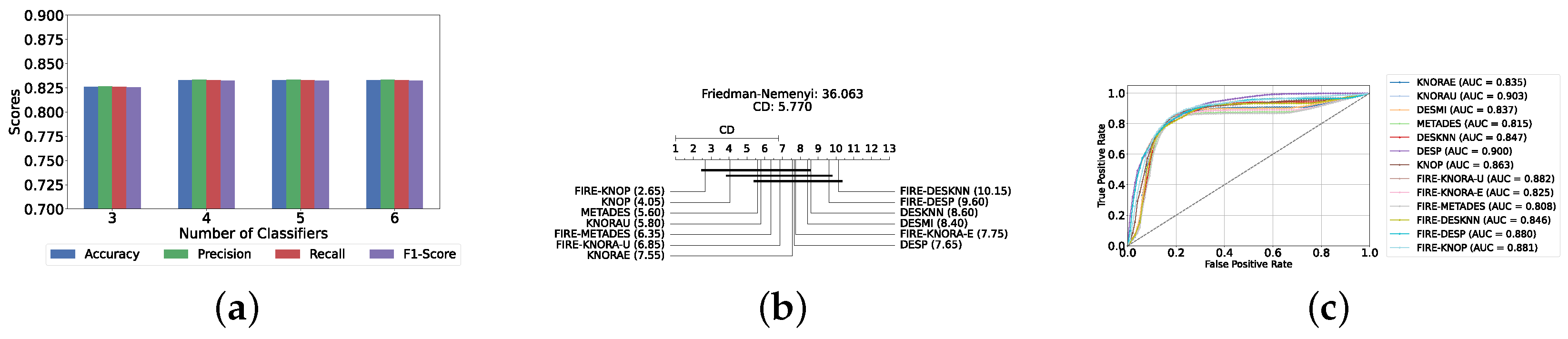Diagnostics 14 02385 g007