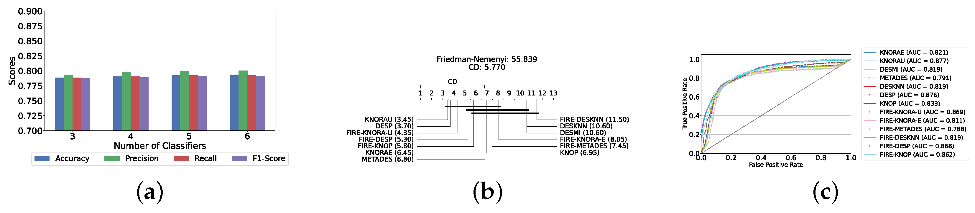 Diagnostics 14 02385 g013