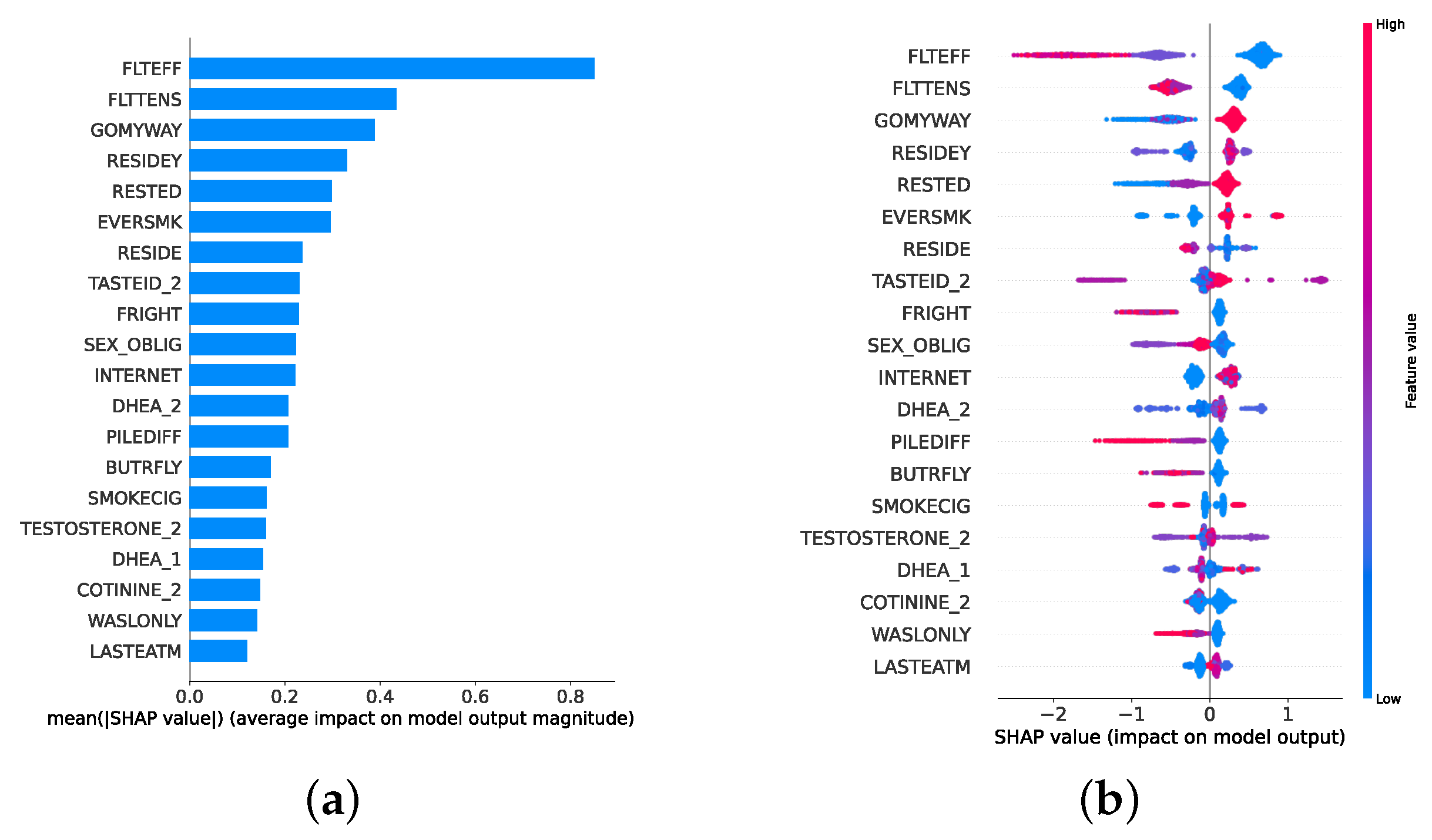 Diagnostics 14 02385 g017