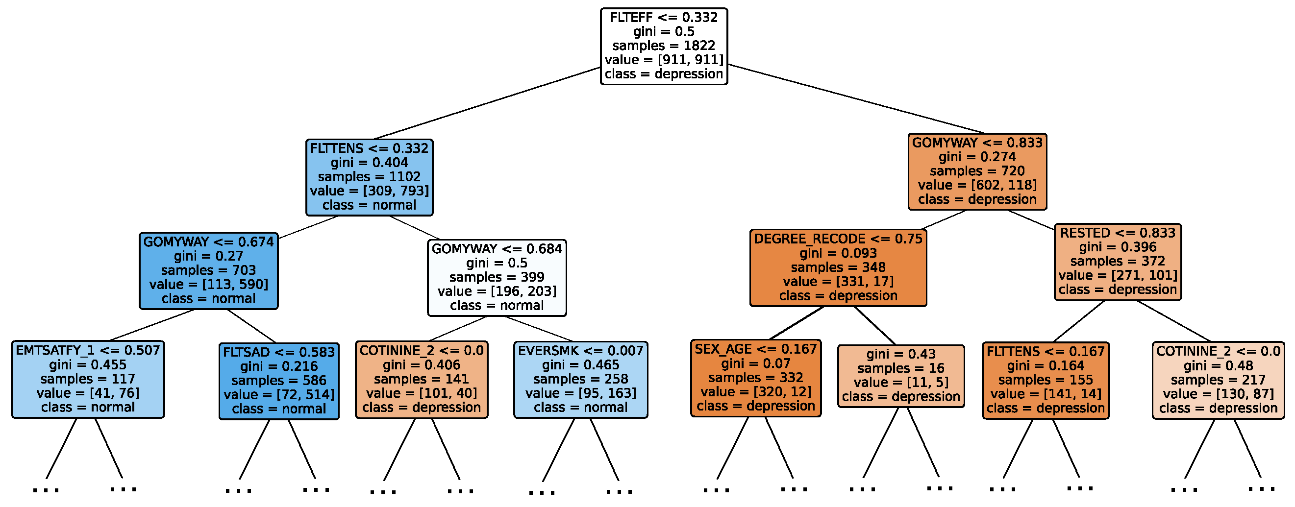 Diagnostics 14 02385 g018