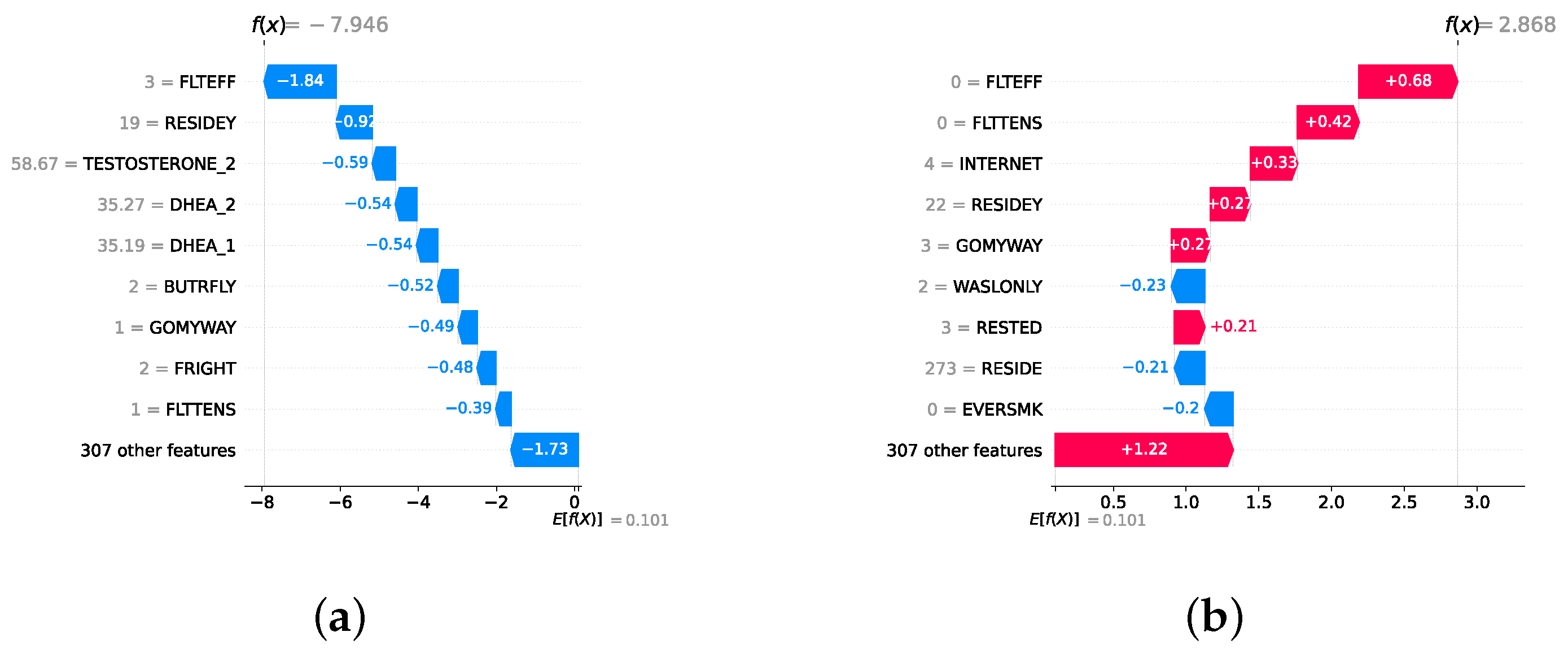 Diagnostics 14 02385 g019