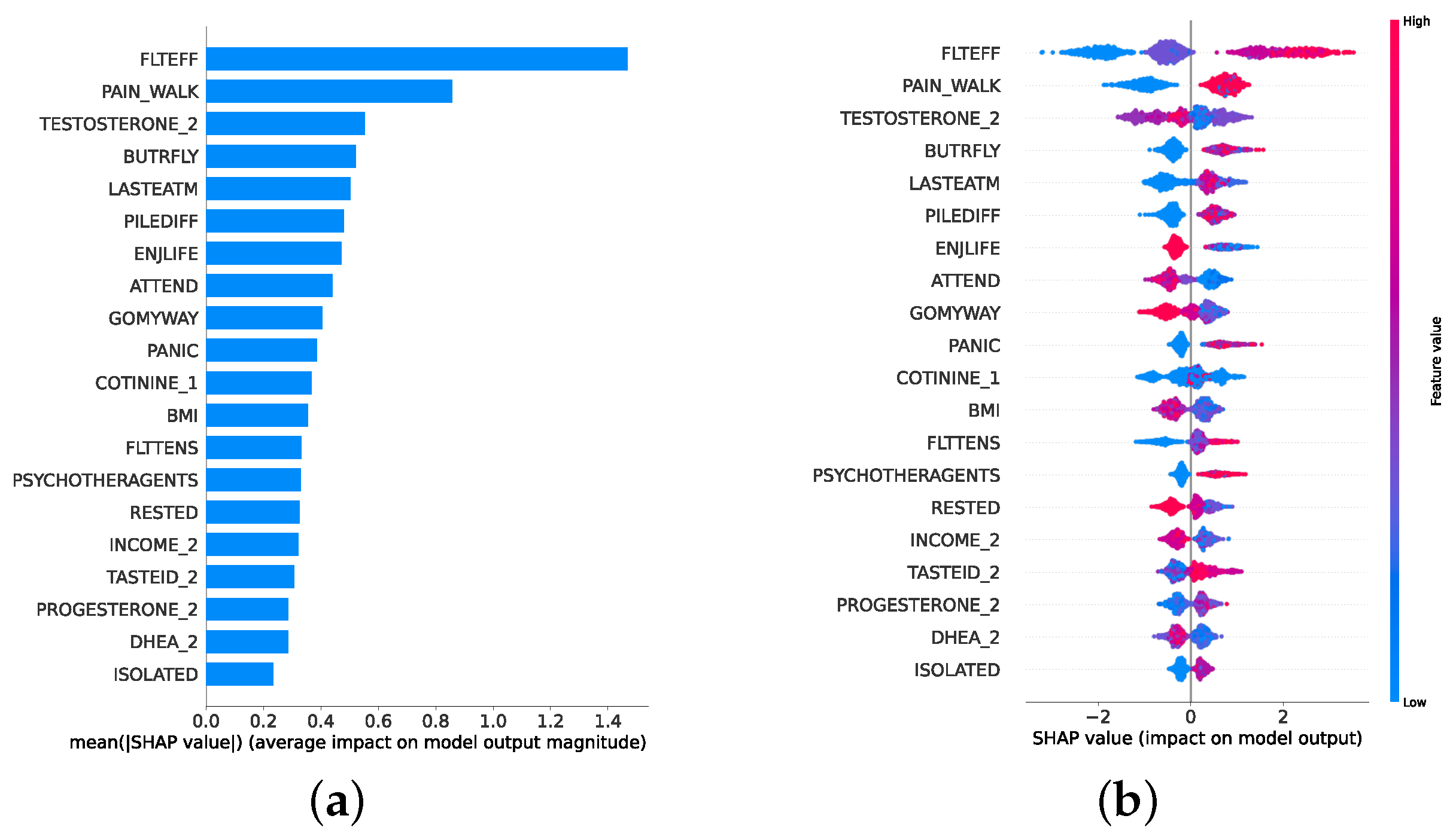 Diagnostics 14 02385 g020