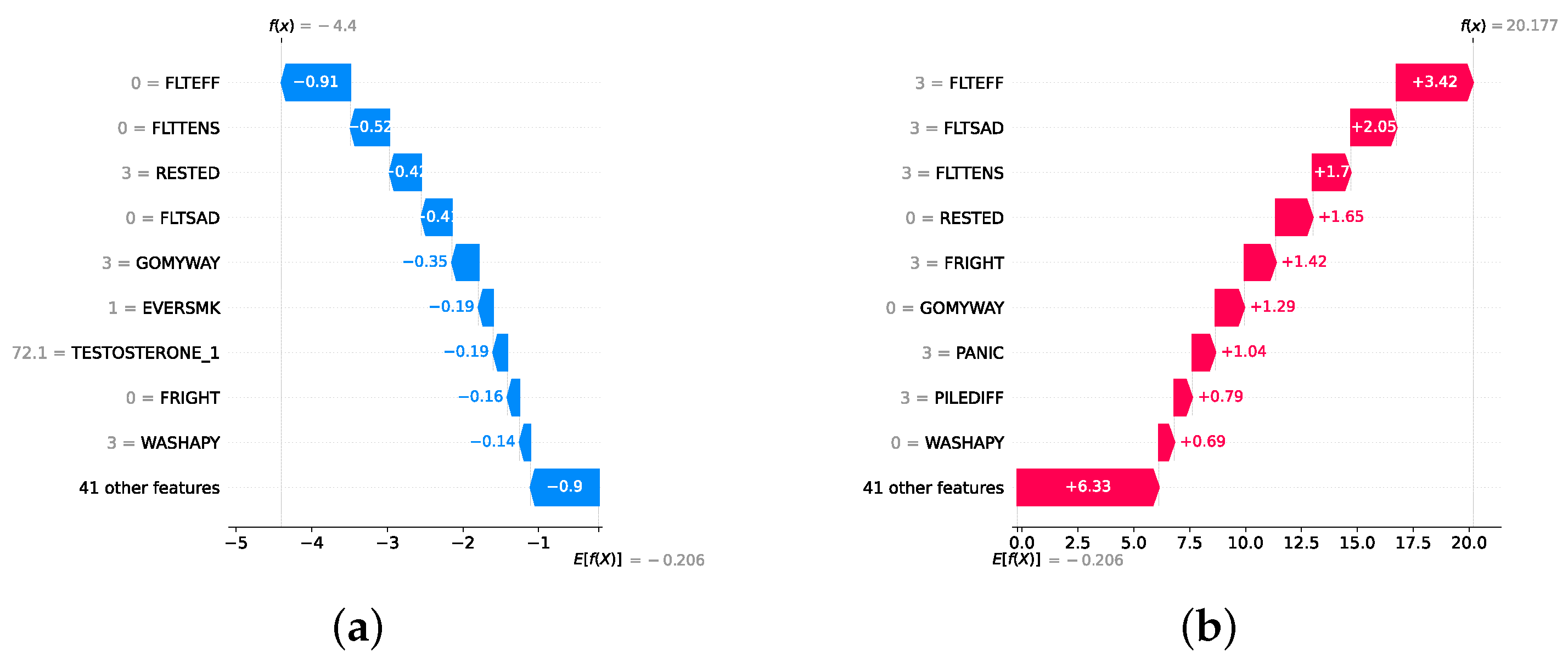 Diagnostics 14 02385 g024