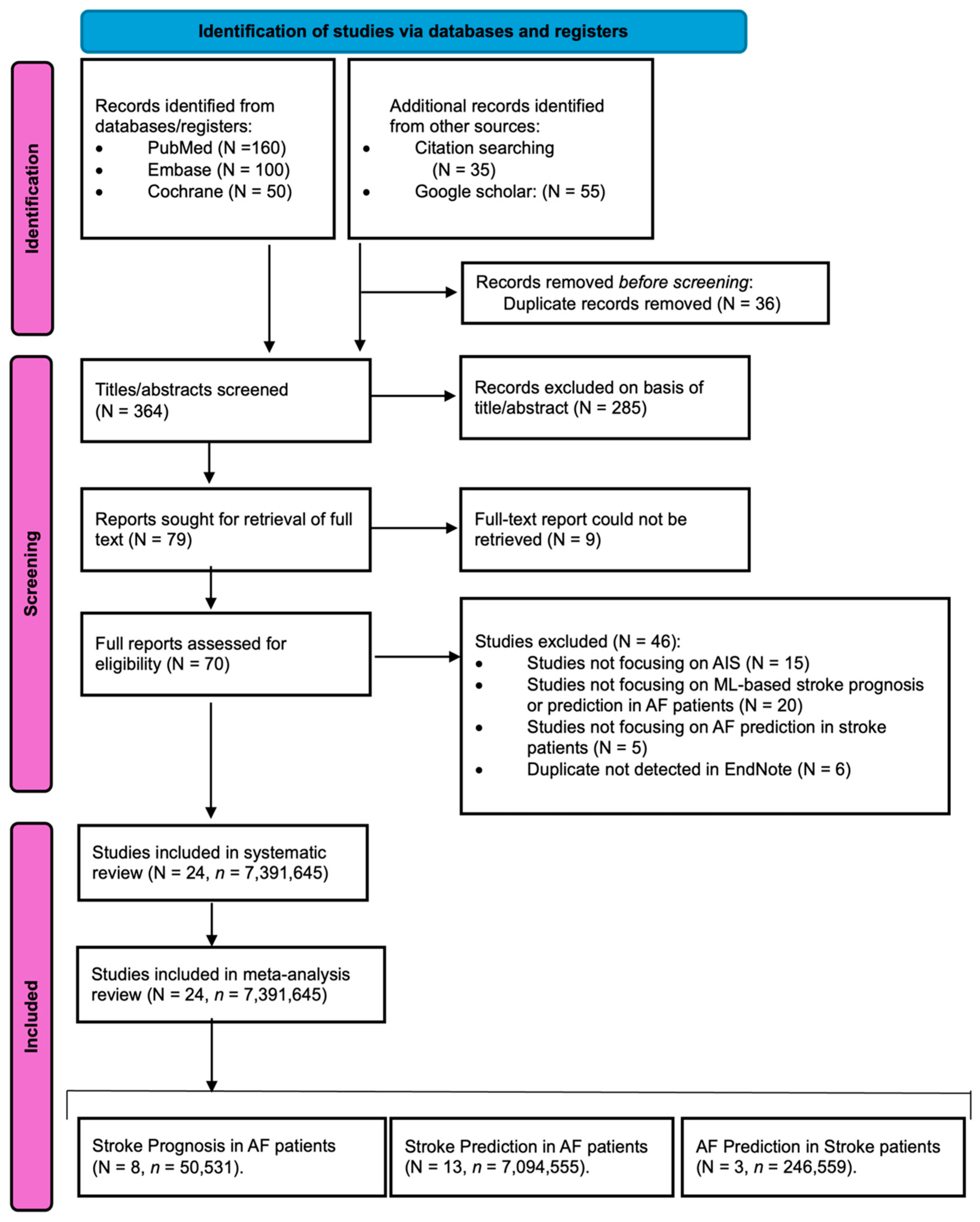 Diagnostics 14 02391 g001