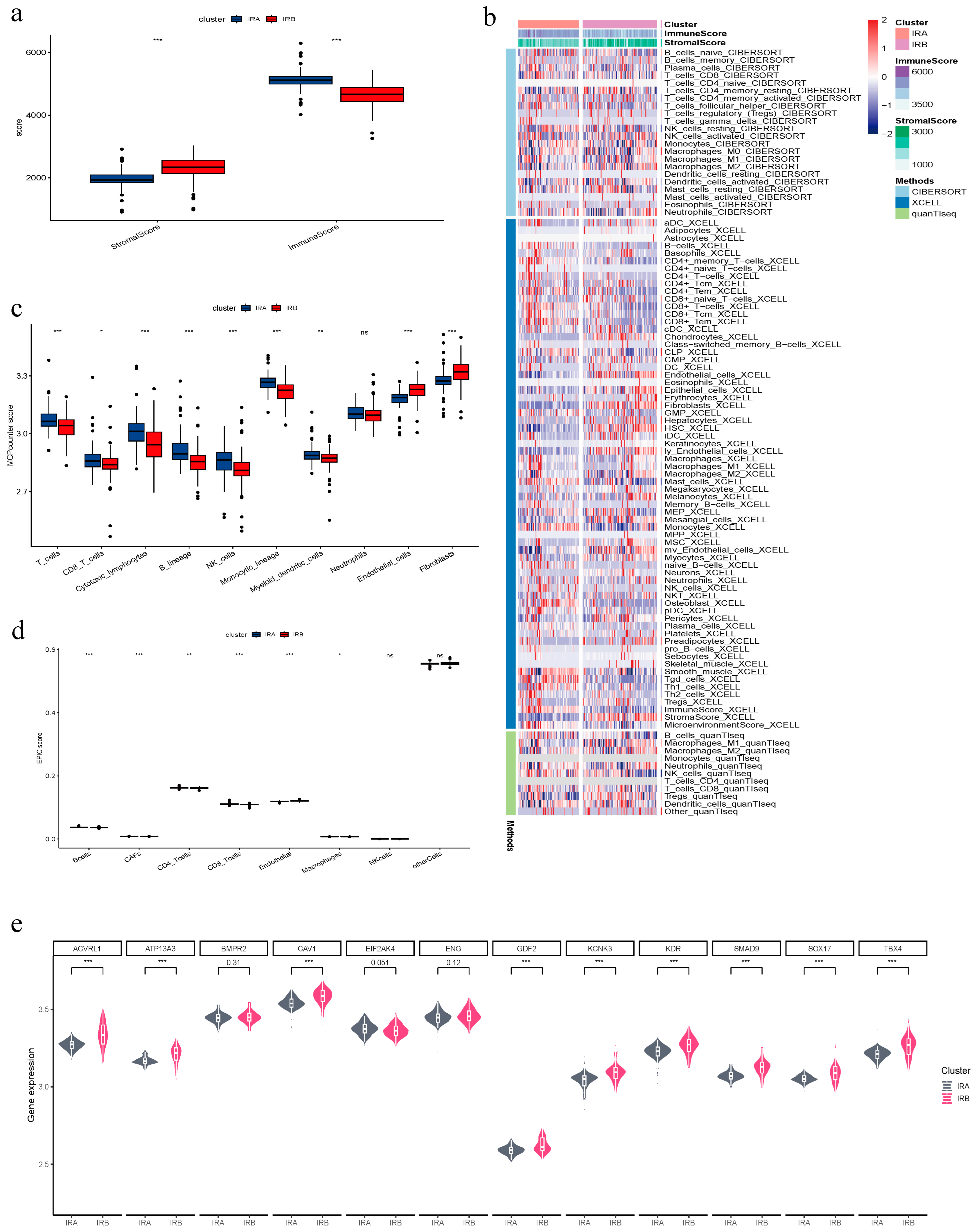 Diagnostics 14 02398 g002