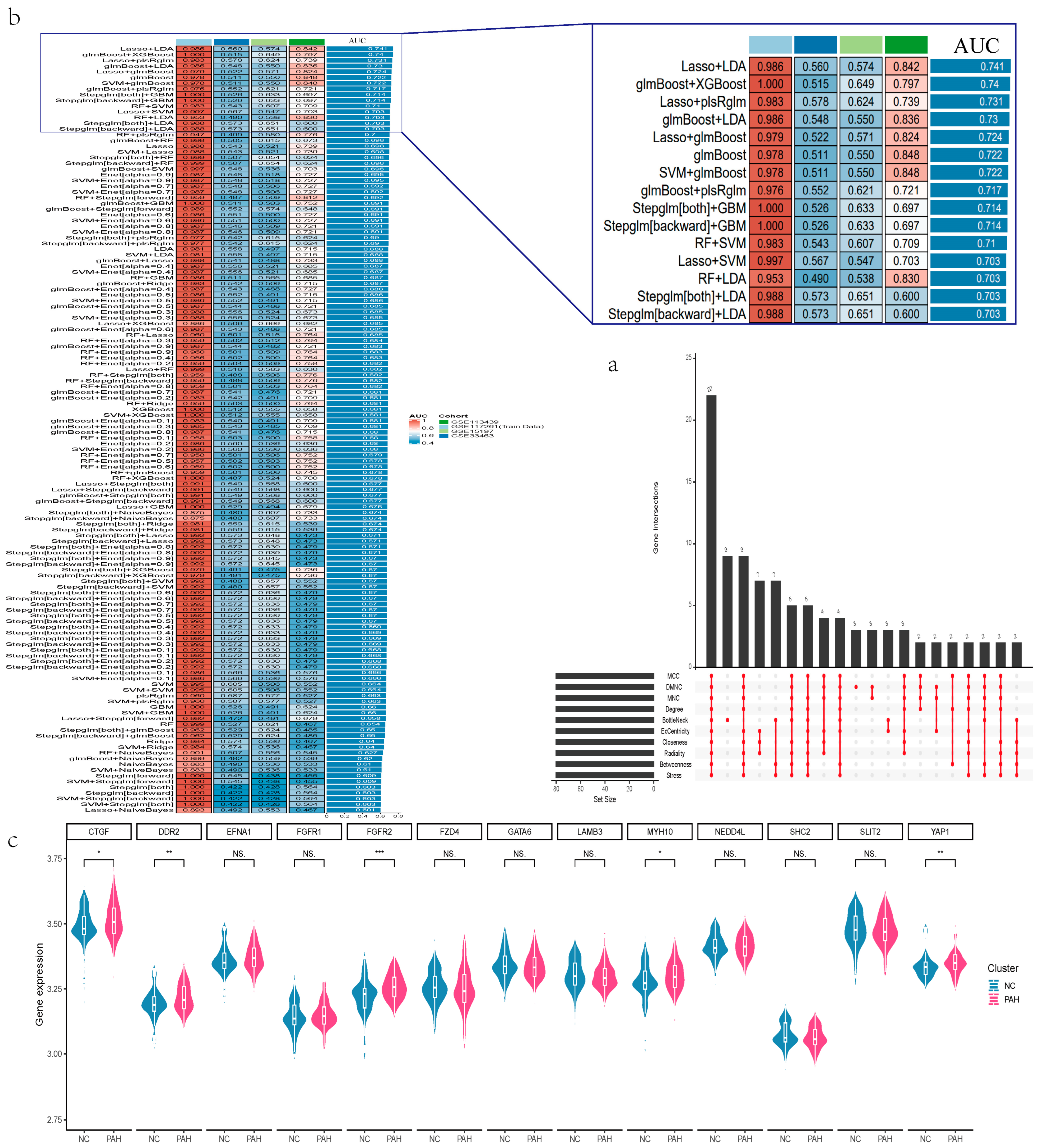 Diagnostics 14 02398 g004