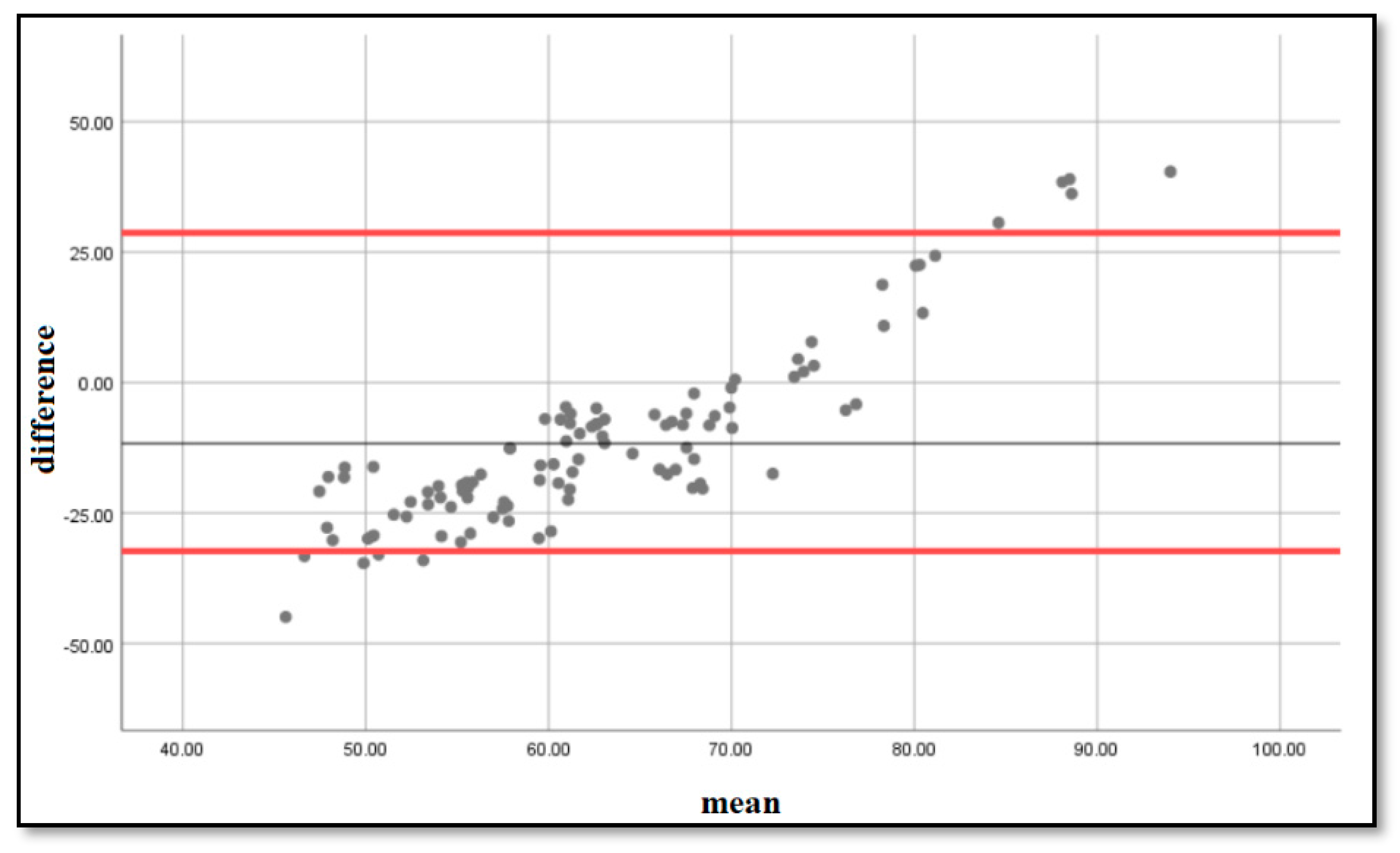 Diagnostics 14 02416 g002