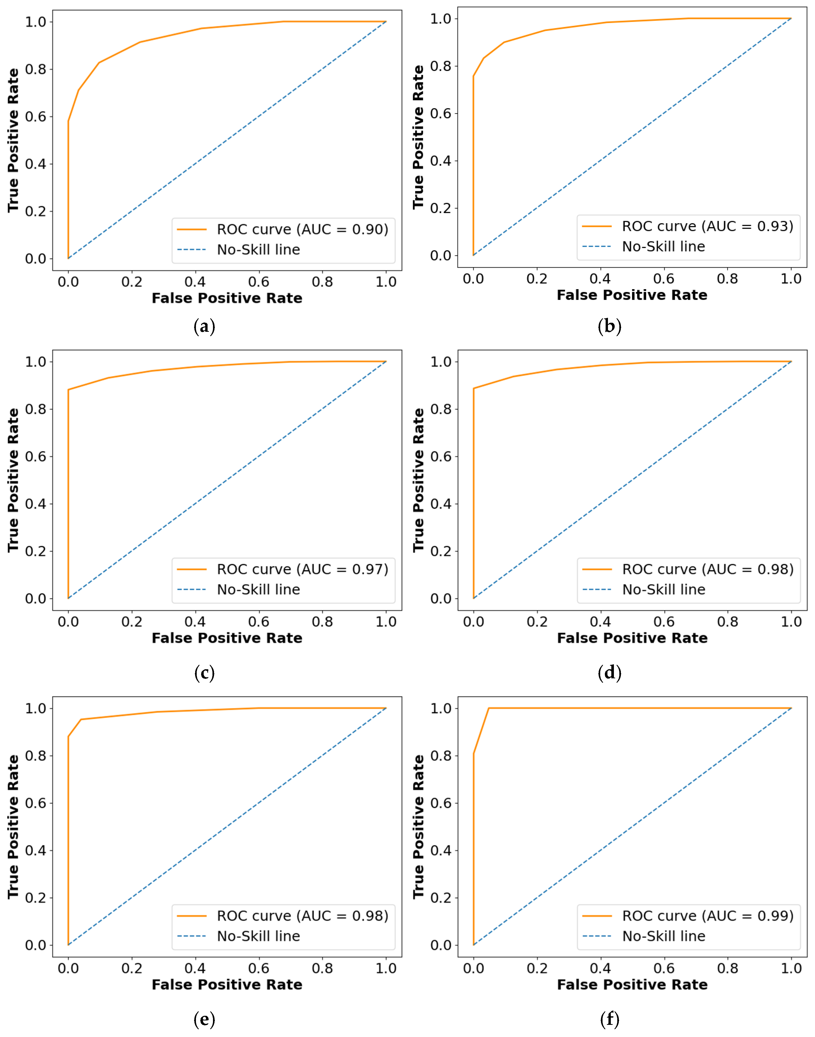 Diagnostics 14 02417 g007