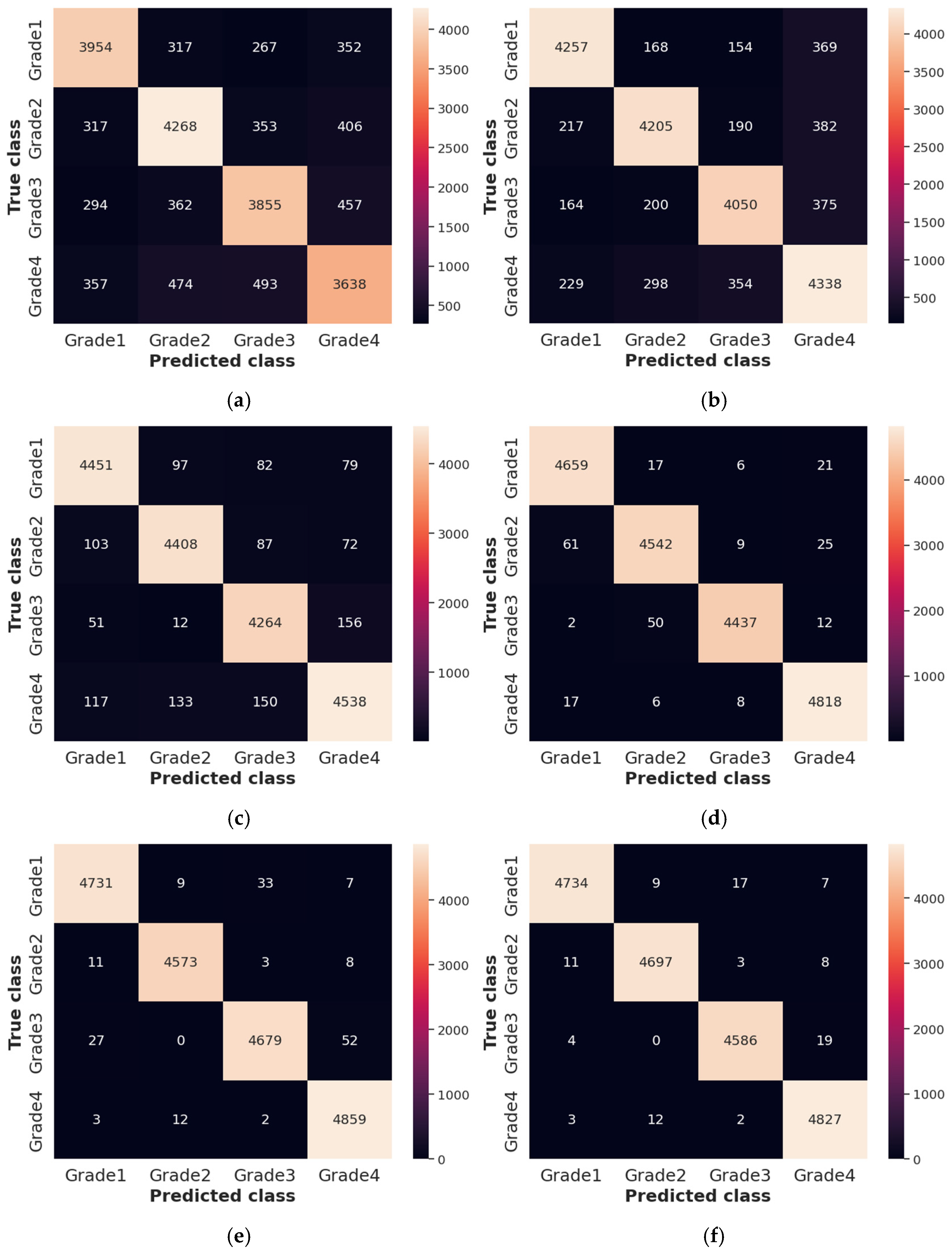 Diagnostics 14 02417 g008