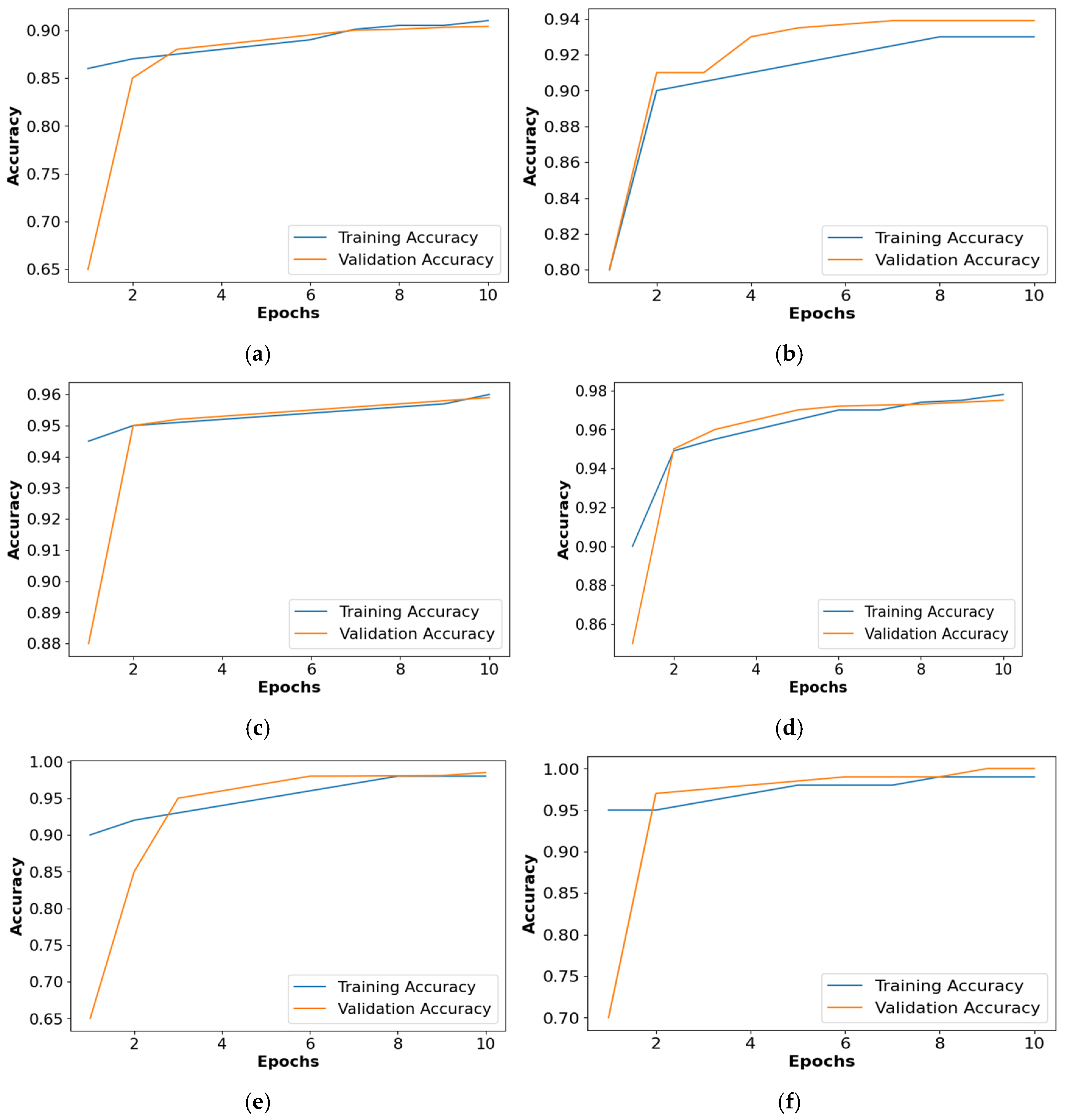 Diagnostics 14 02417 g009